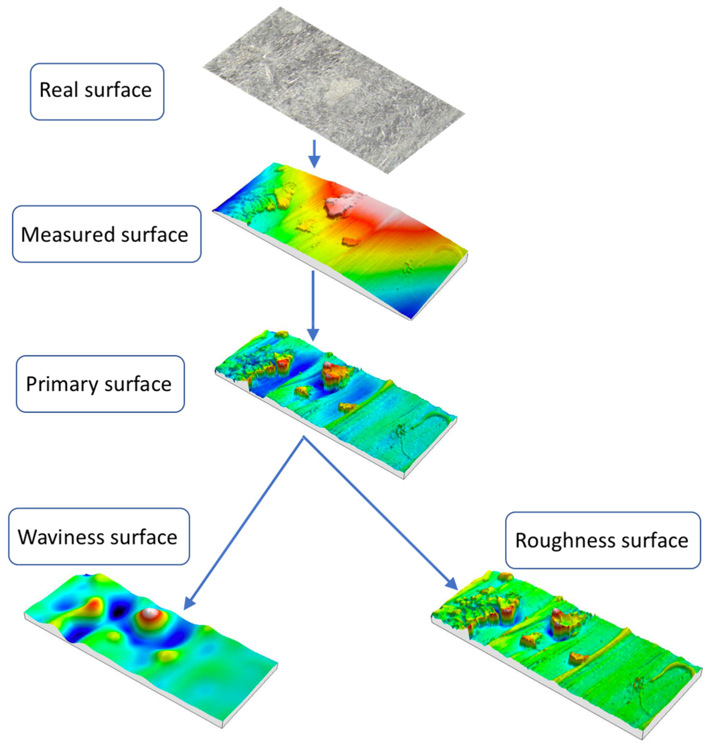 Metals 11 01287 g001 550