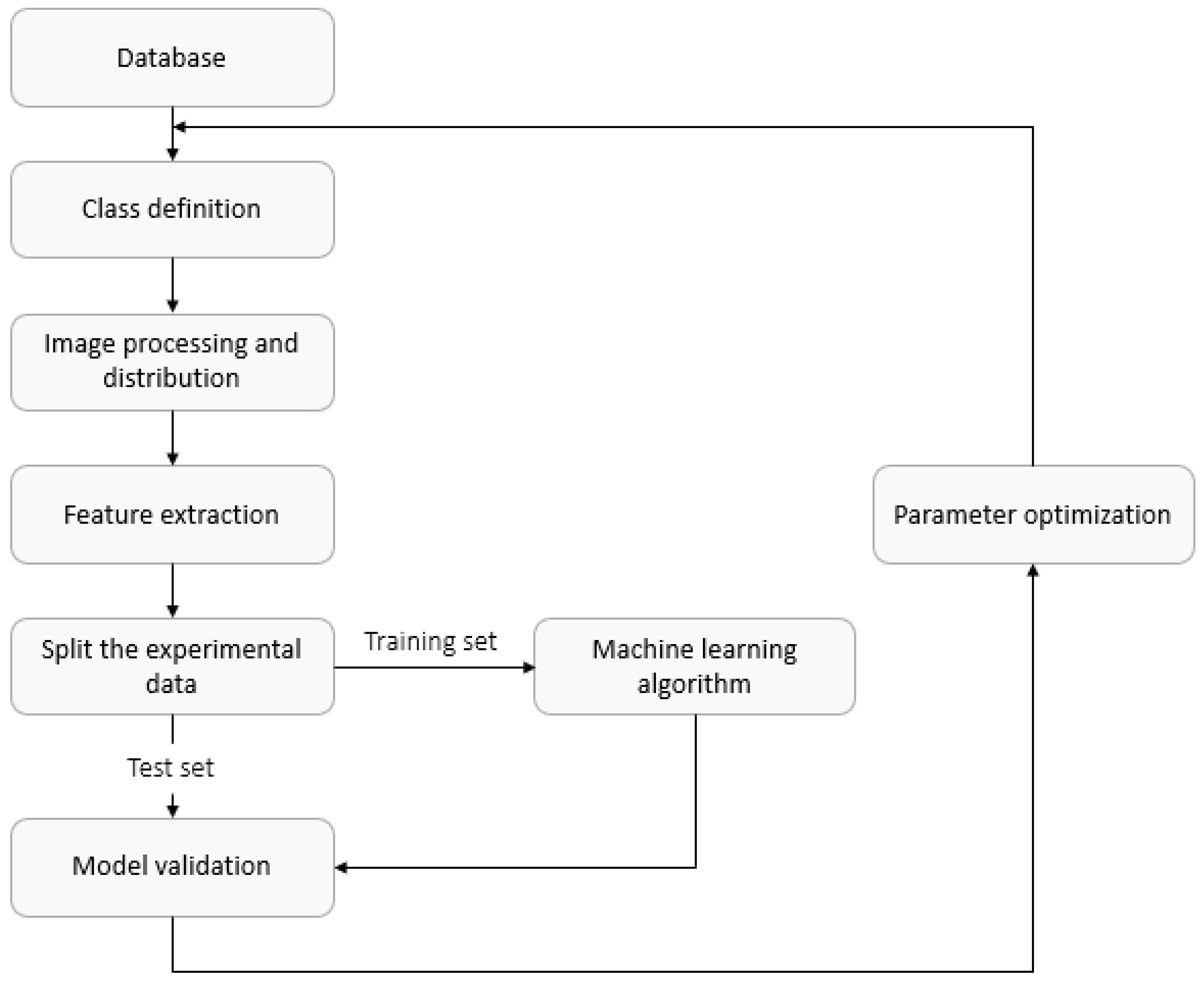 Metals 11 01287 g003 550