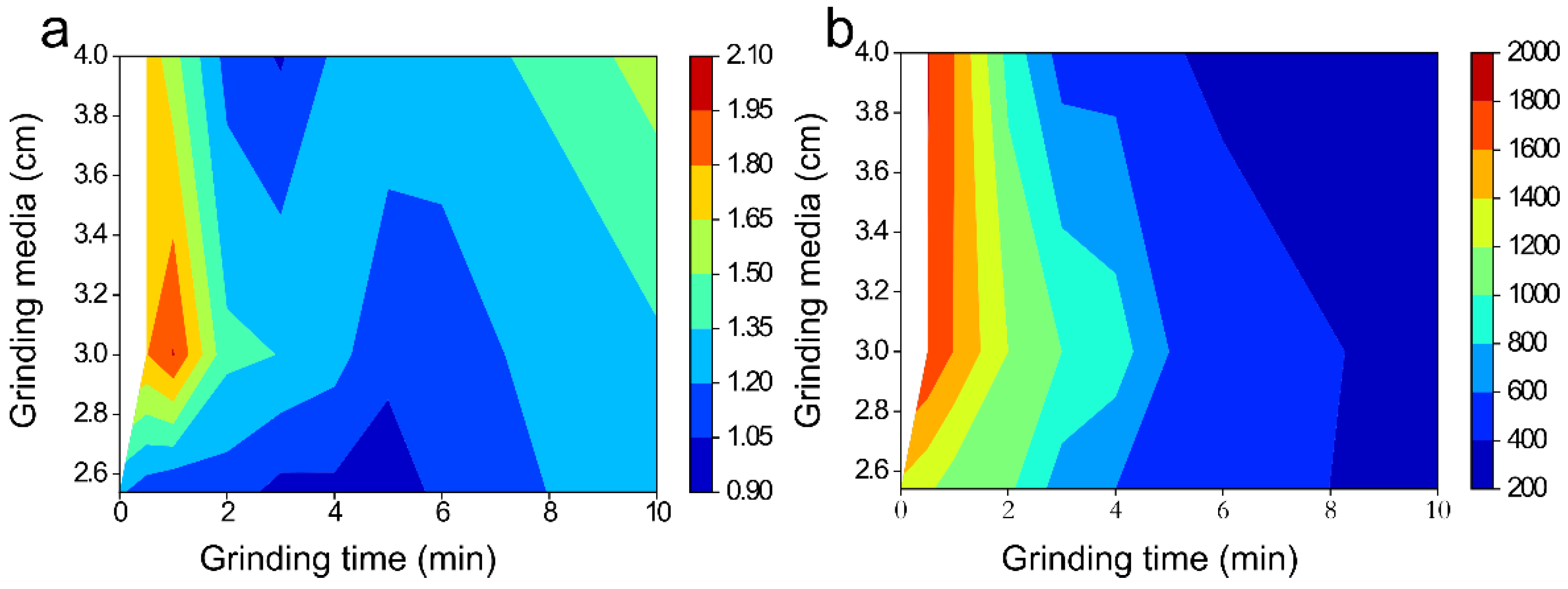 Metals 11 01288 g006 Metals 11 01288 g006