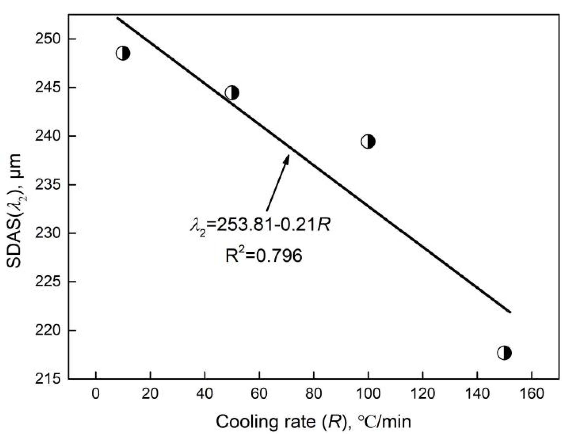 Metals 11 01291 g009 550