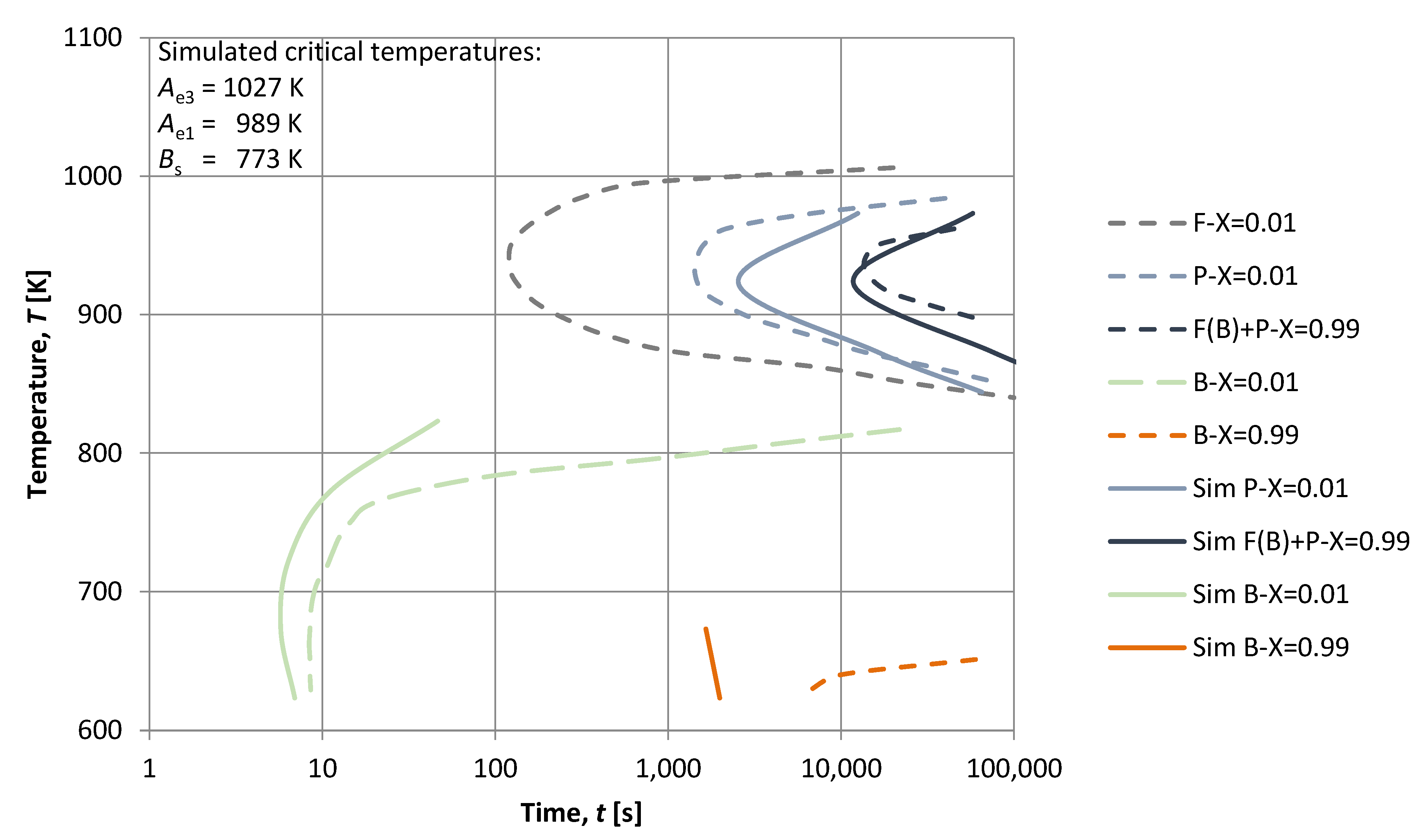 Metals 11 01292 g005 550