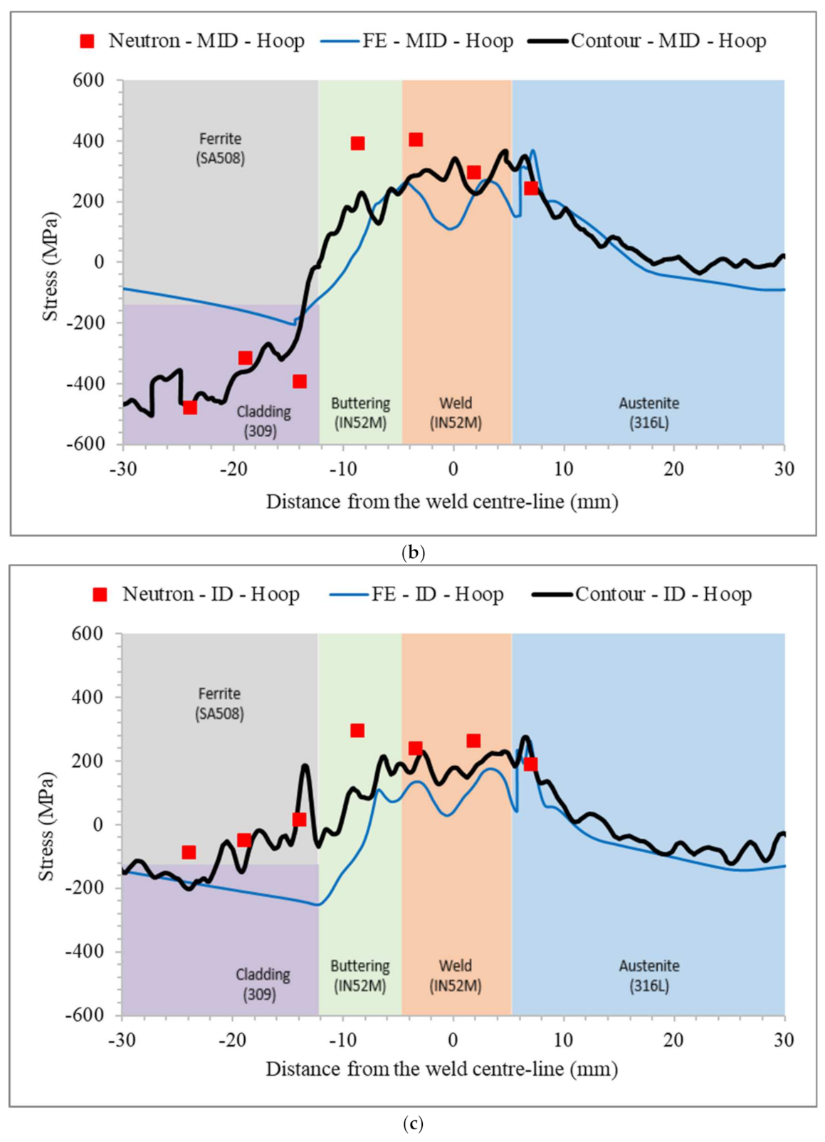 Metals 11 01298 g014b