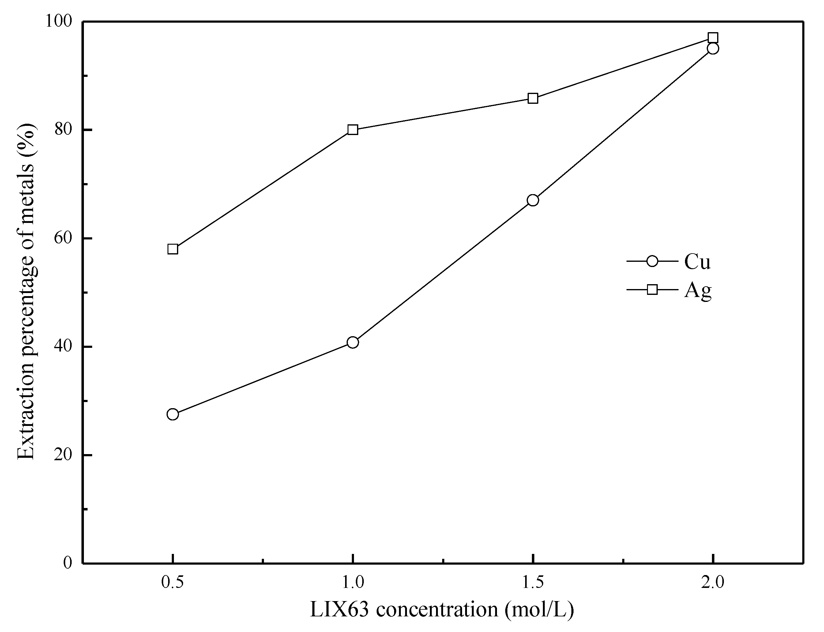 Metals 11 01300 g002