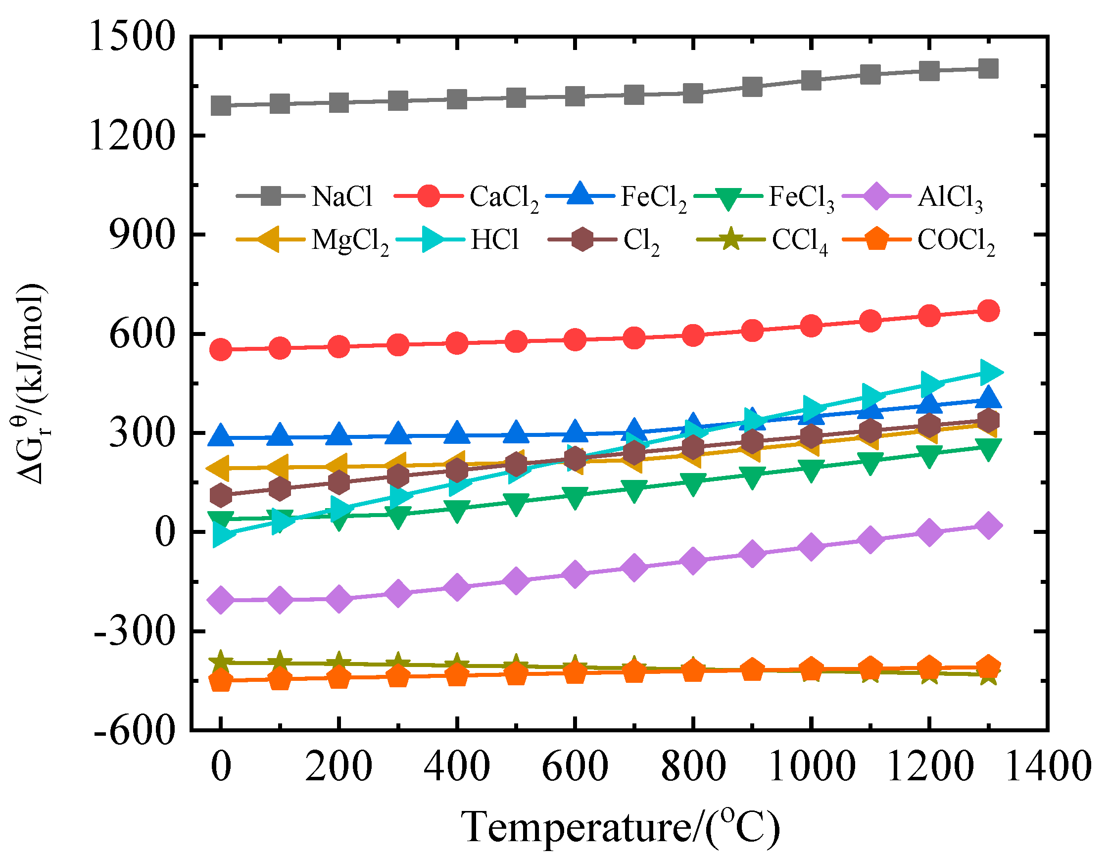 metals free full text extraction of the rare element vanadium from vanadium containing materials by chlorination method a critical review html