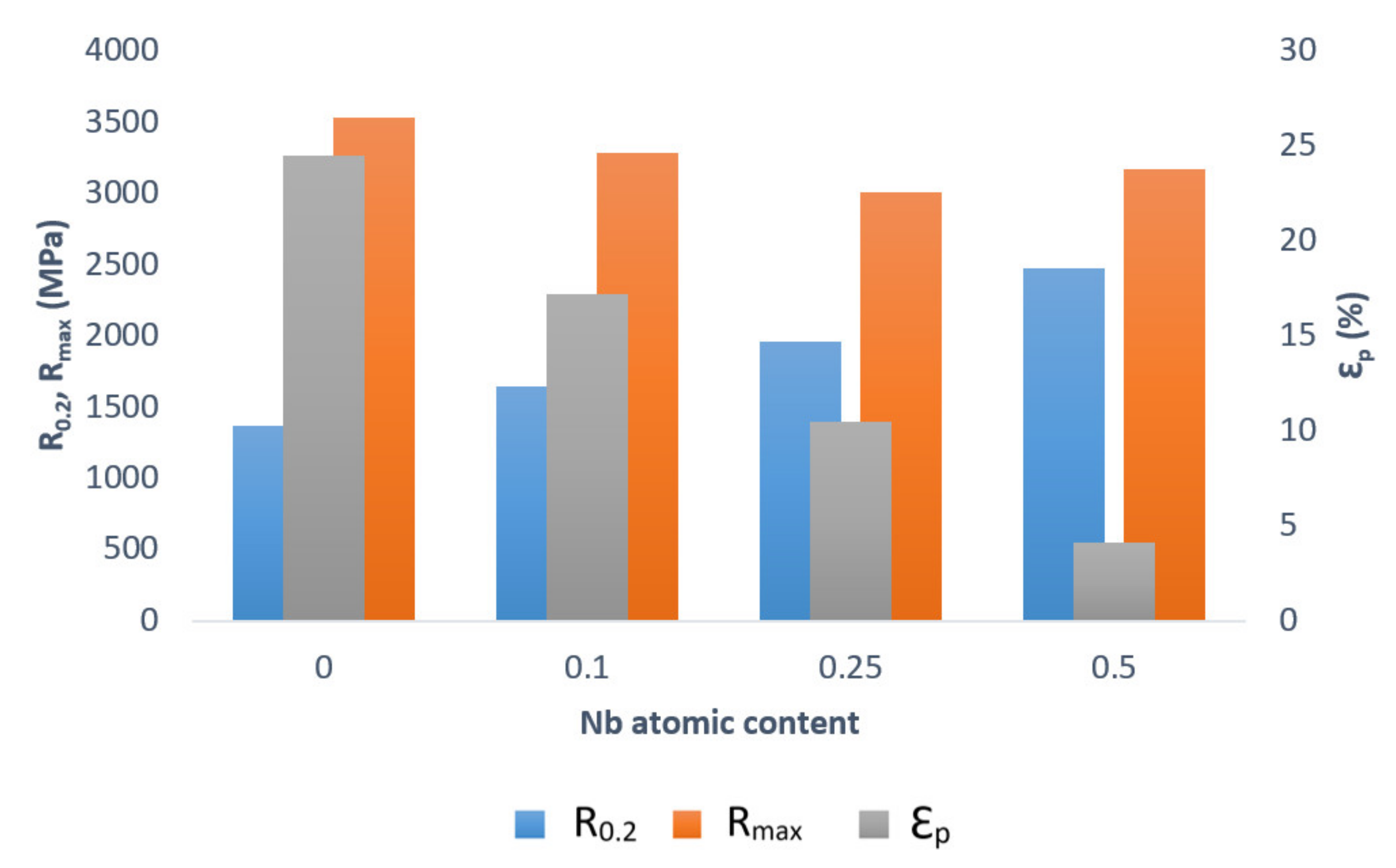 Metals 11 01302 g003 550