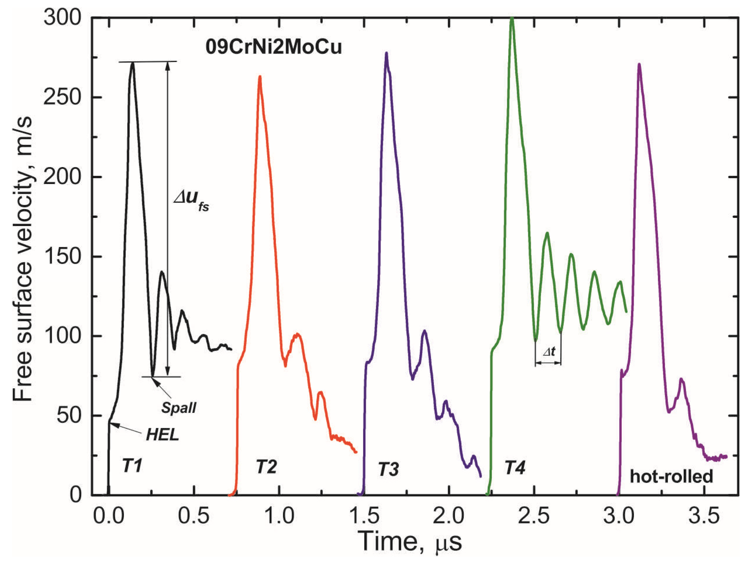 Metals 11 01305 g006 550