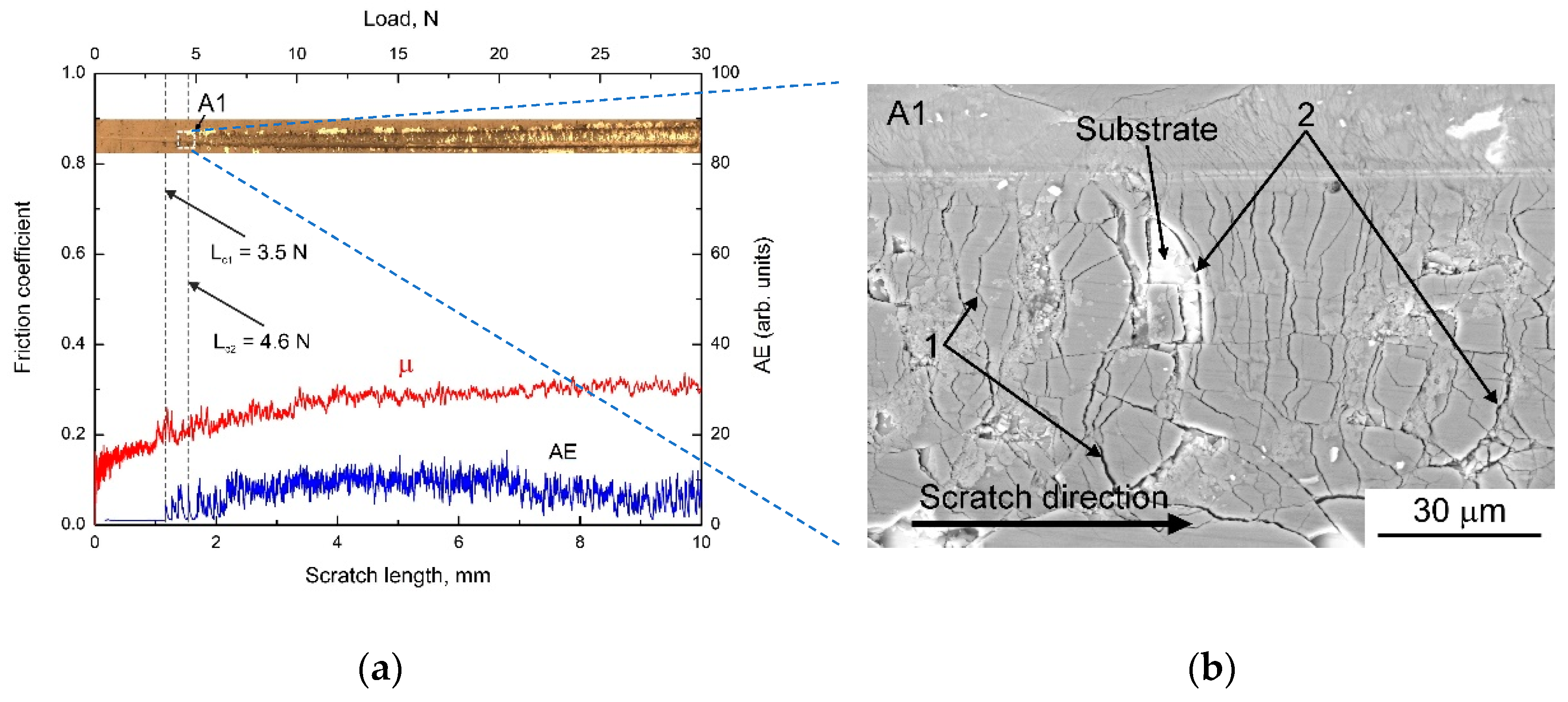 Metals 11 01307 g002a 550