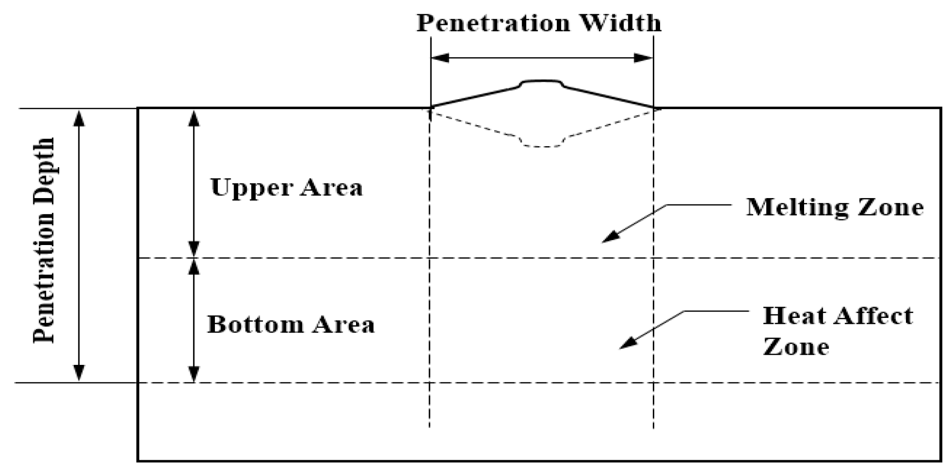 Metals 11 01308 g003 550