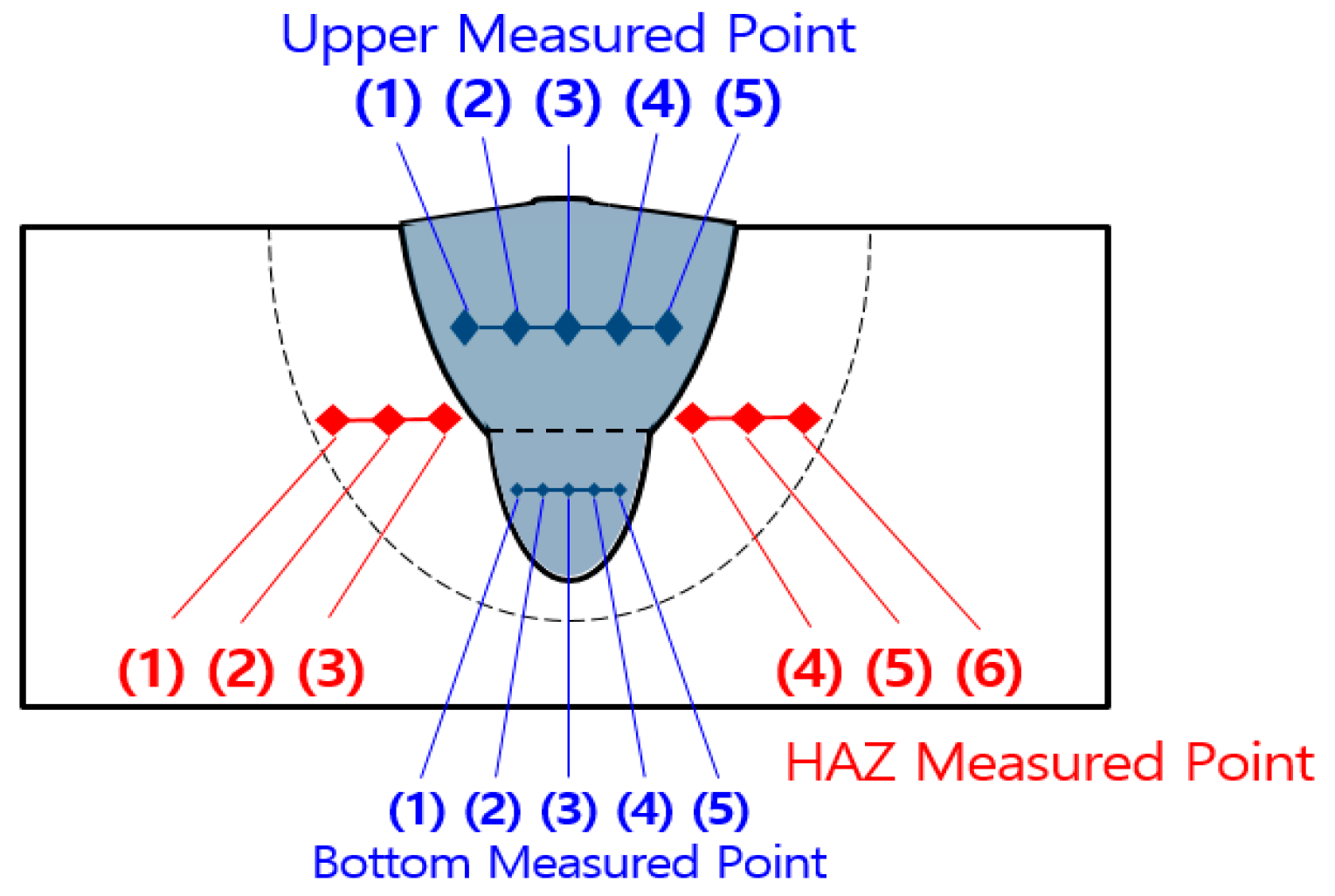 Metals 11 01308 g004 550