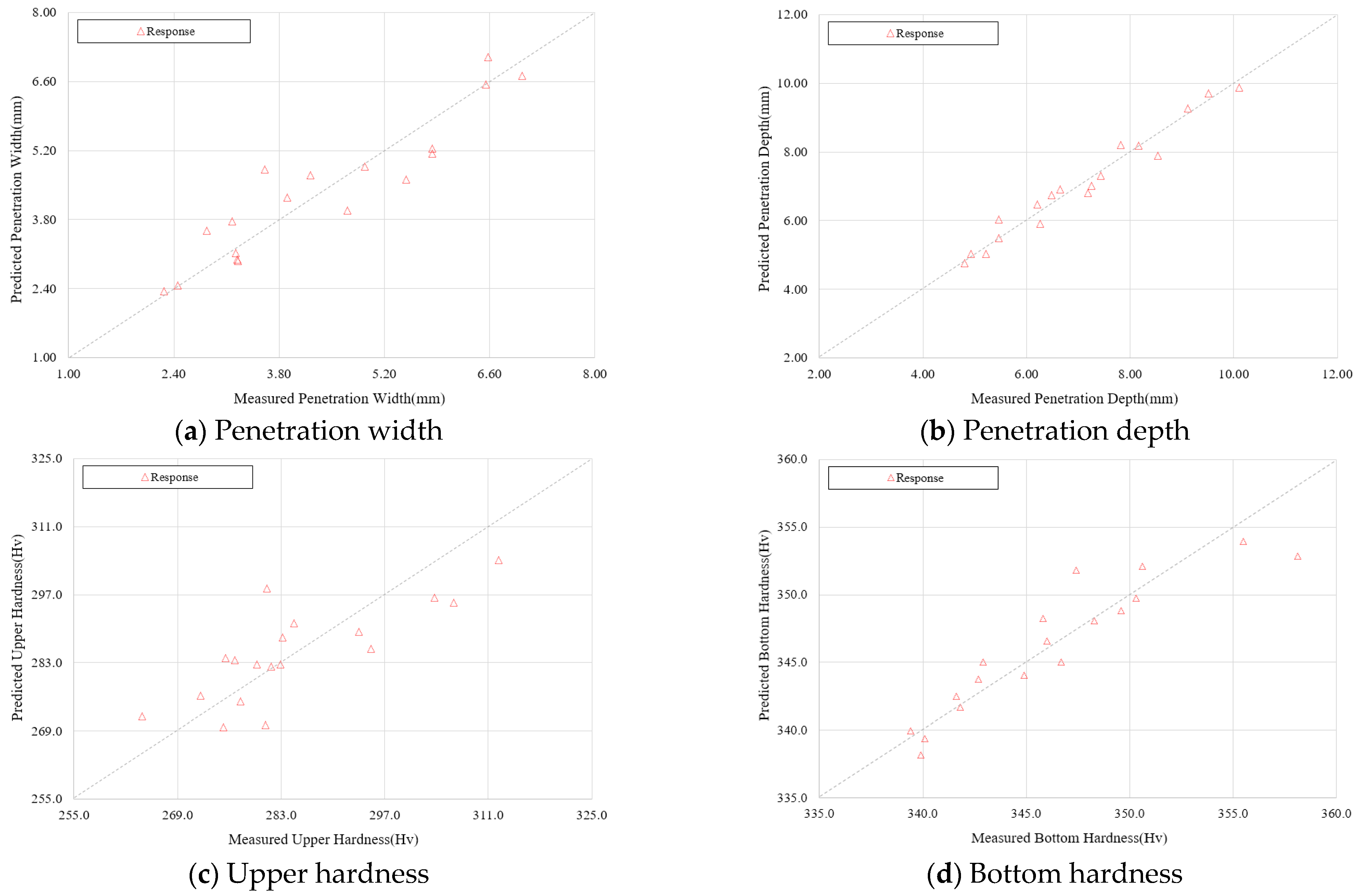 Metals 11 01308 g009a 550