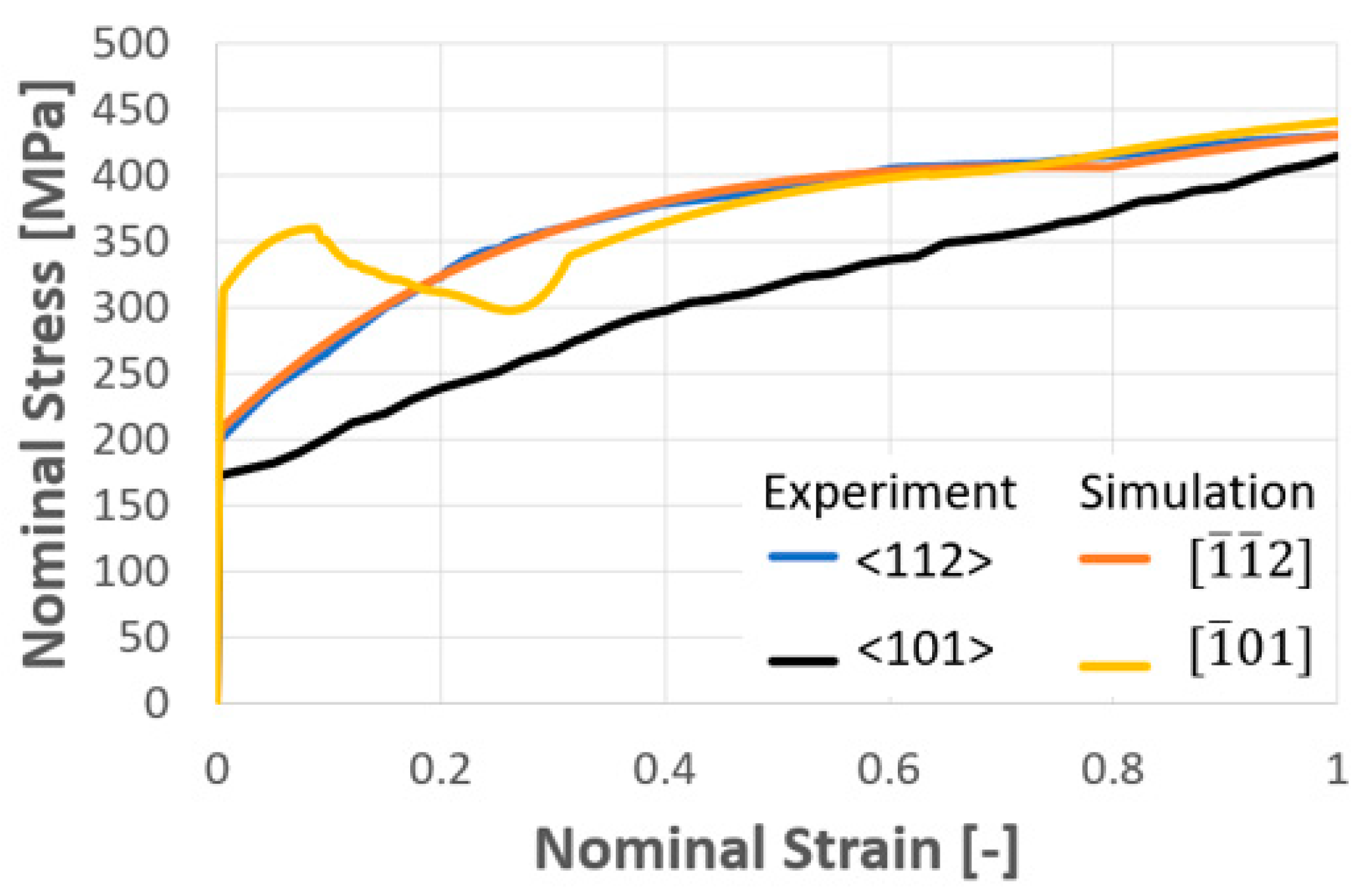 Metals 11 01316 g004