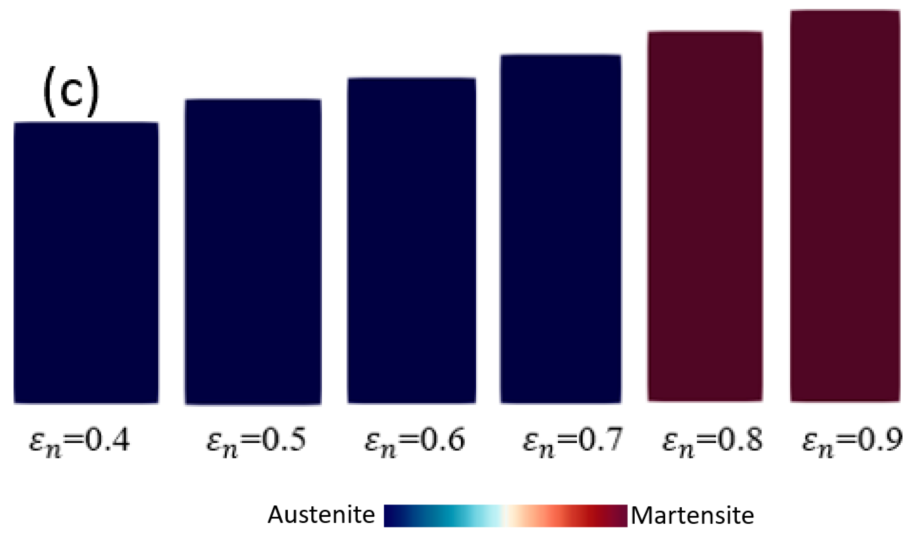 Metals 11 01316 g007b