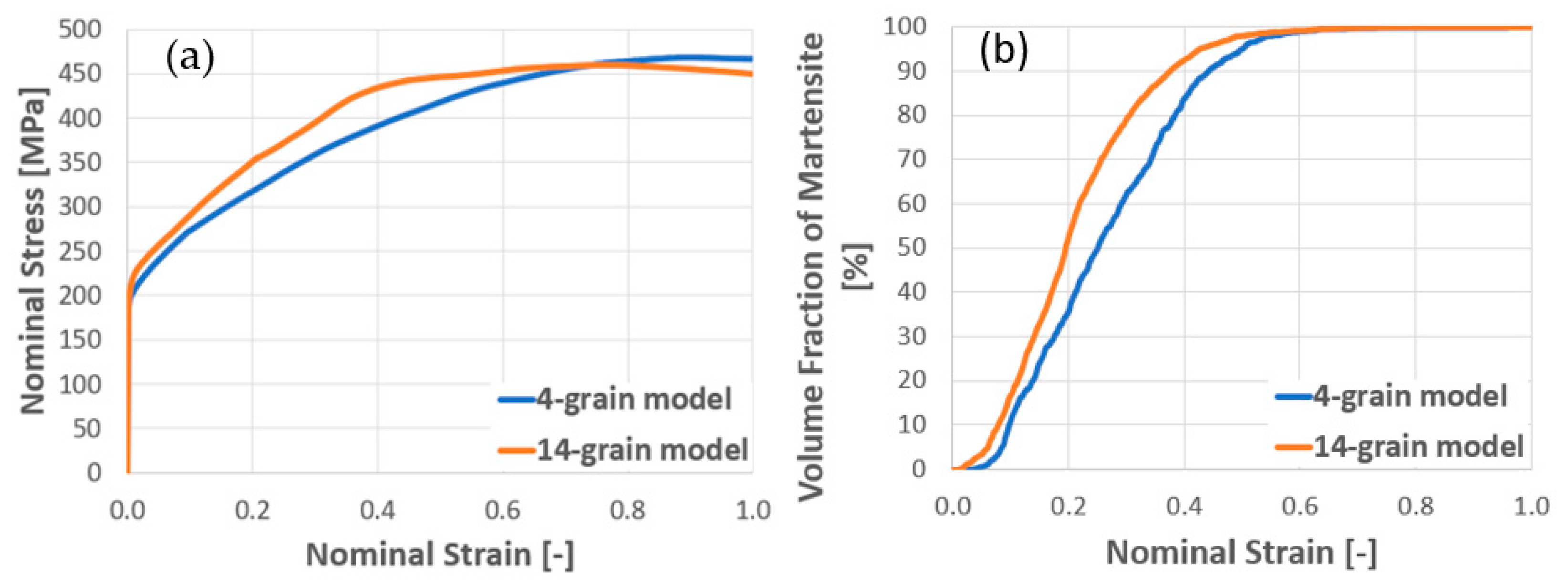 Metals 11 01316 g010