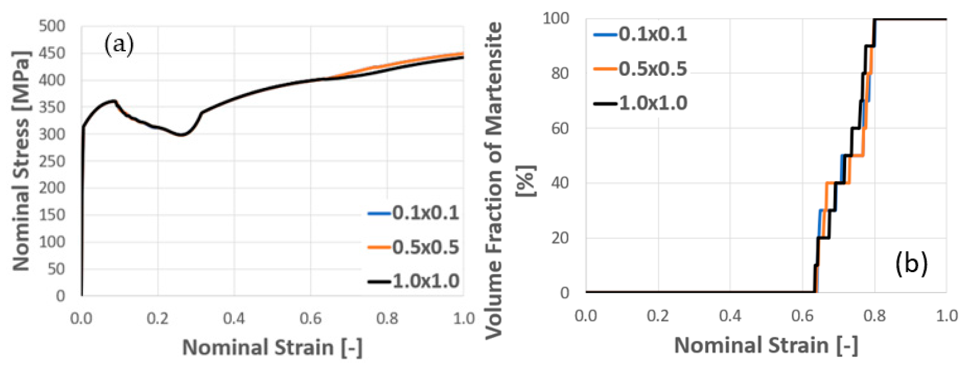 Metals 11 01316 g018