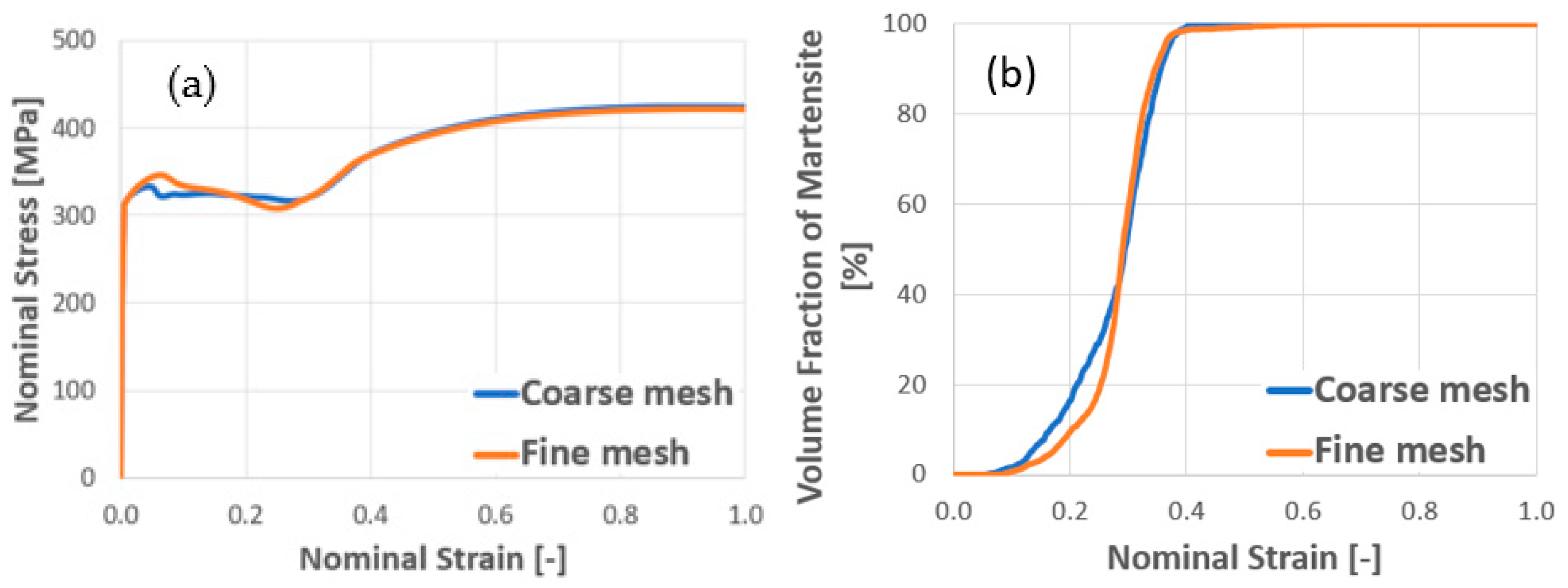 Metals 11 01316 g020