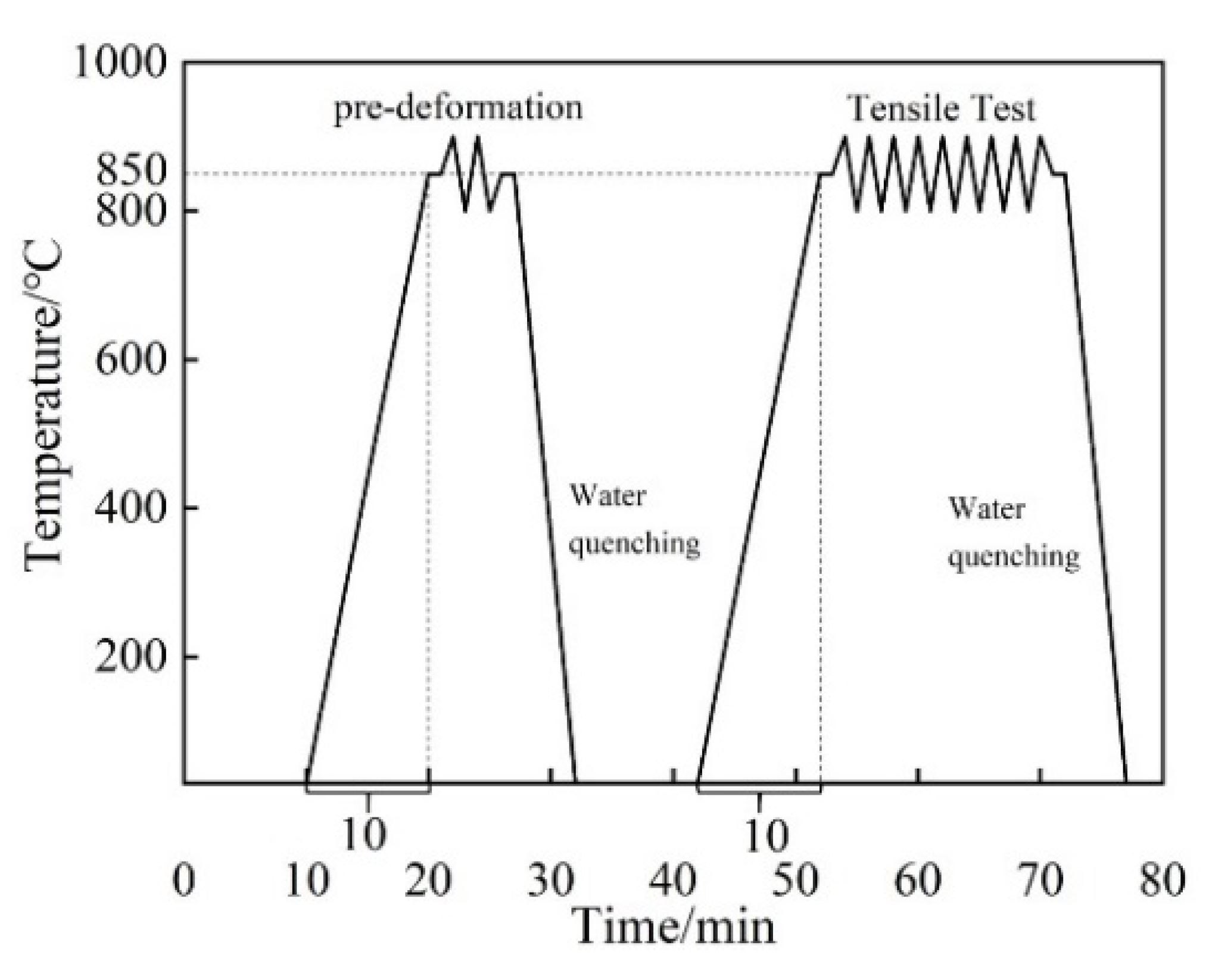 Metals 11 01321 g002 550
