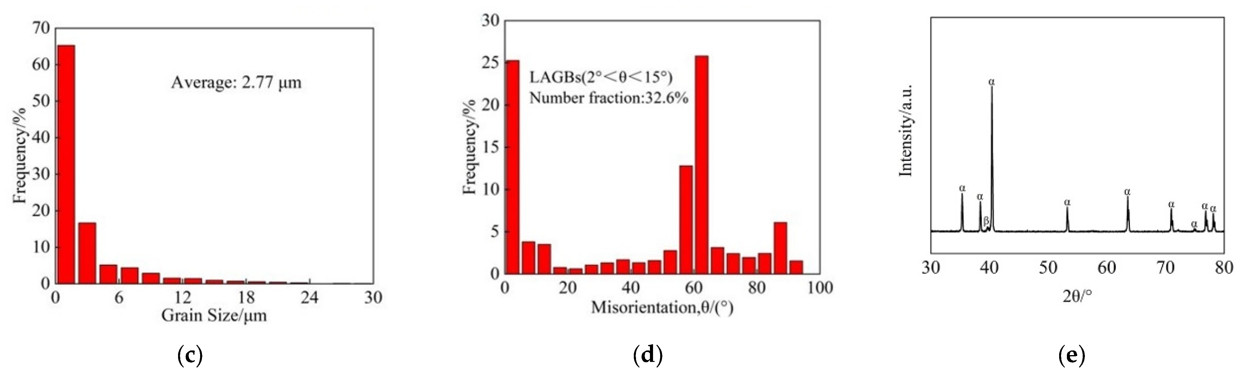 Metals 11 01321 g004b 550