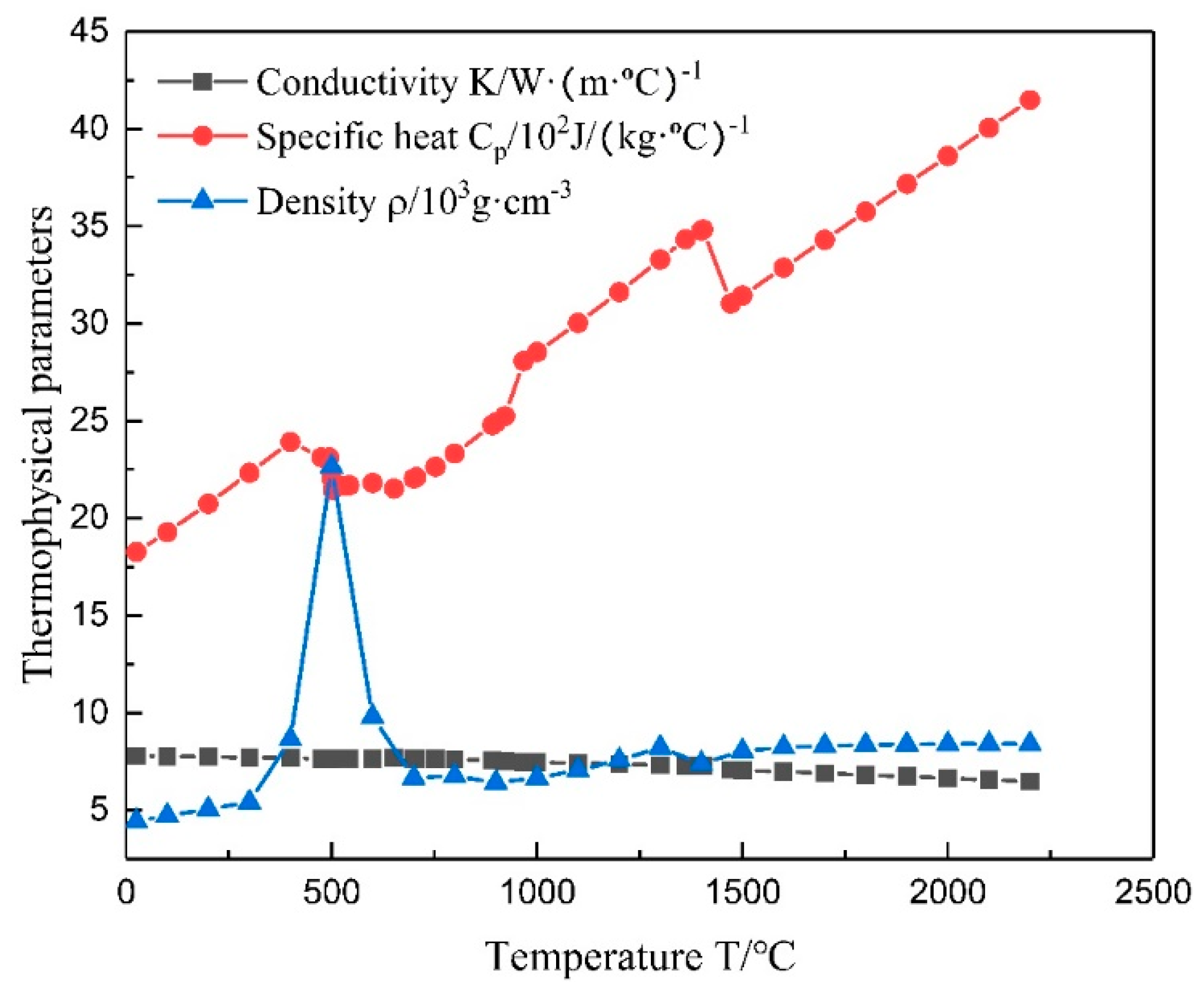 Metals 11 01323 g002 550