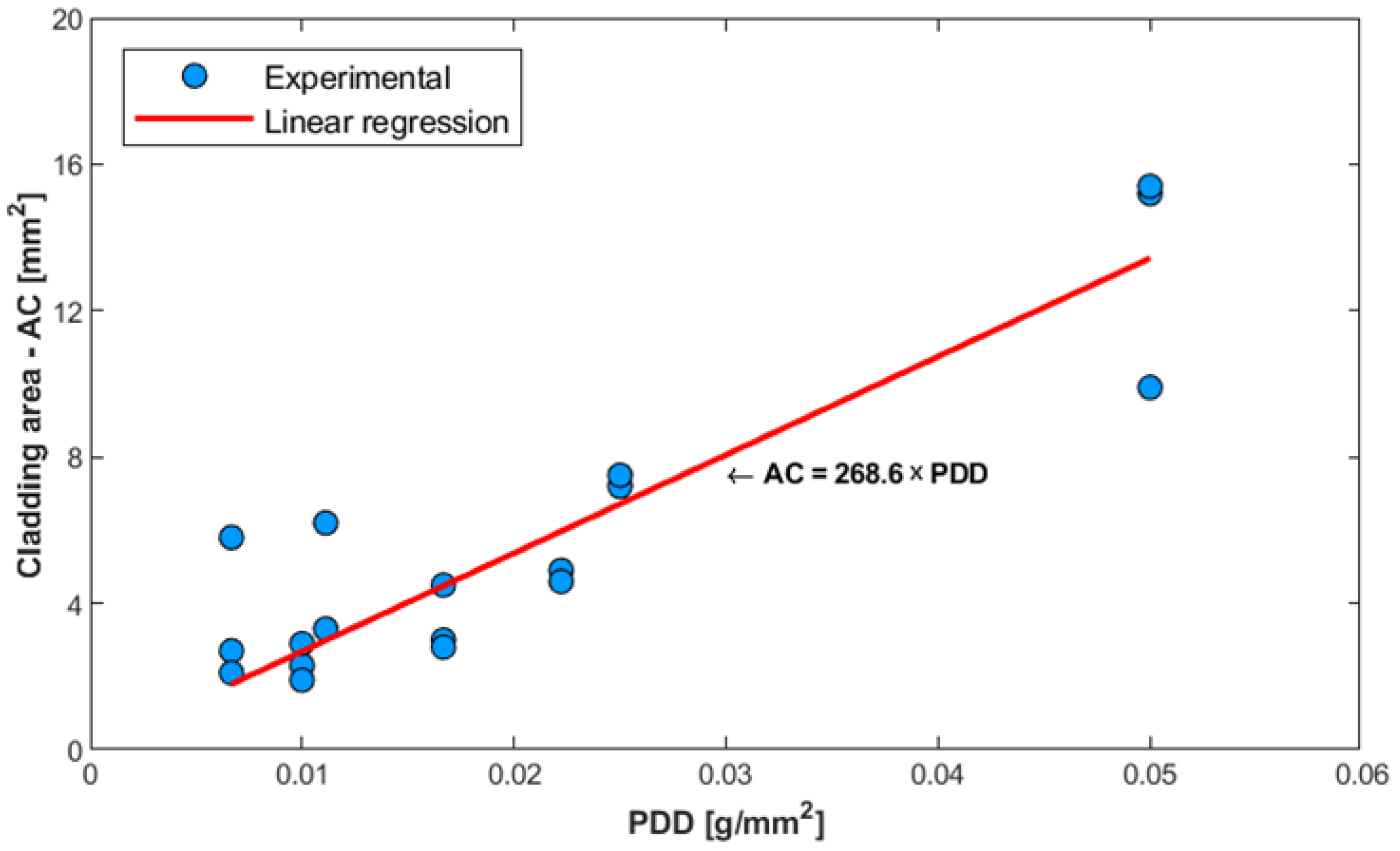 Metals 11 01326 g004 550