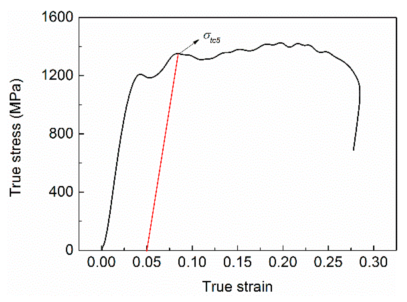Metals 11 01327 g007