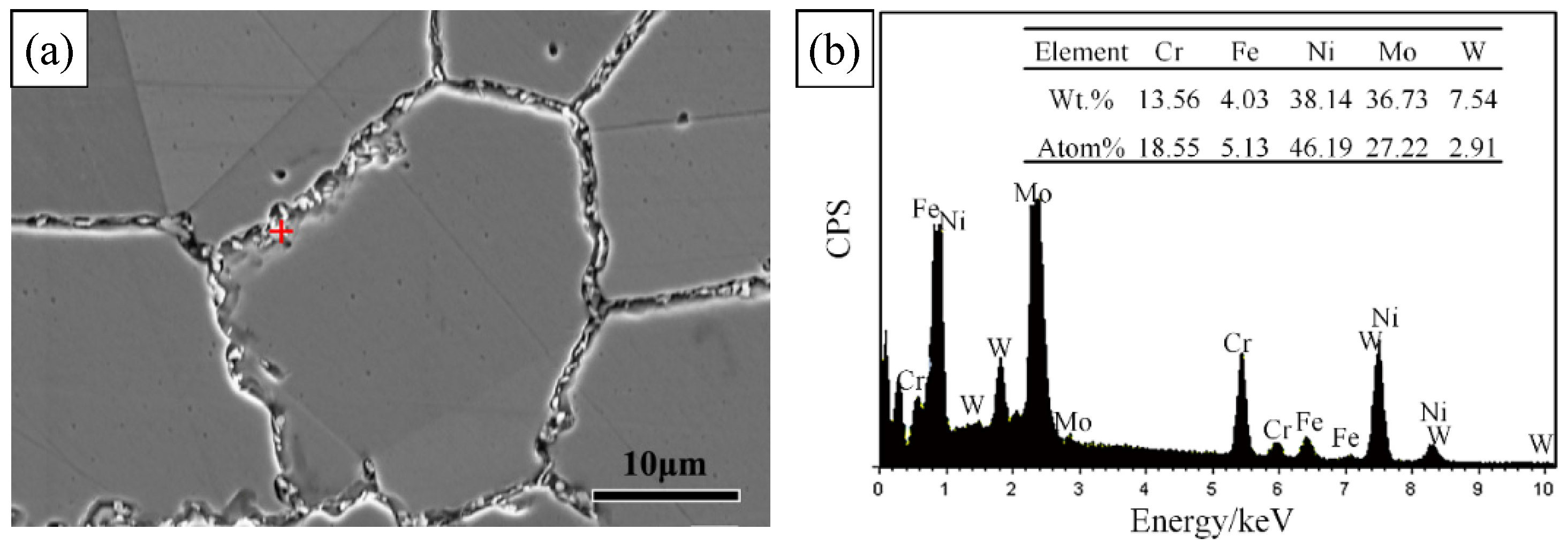 Metals 11 01329 g003 550