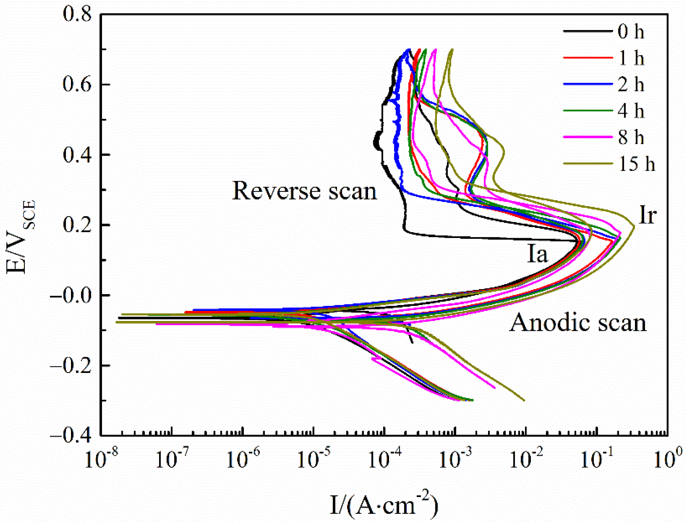 Metals 11 01329 g005 550
