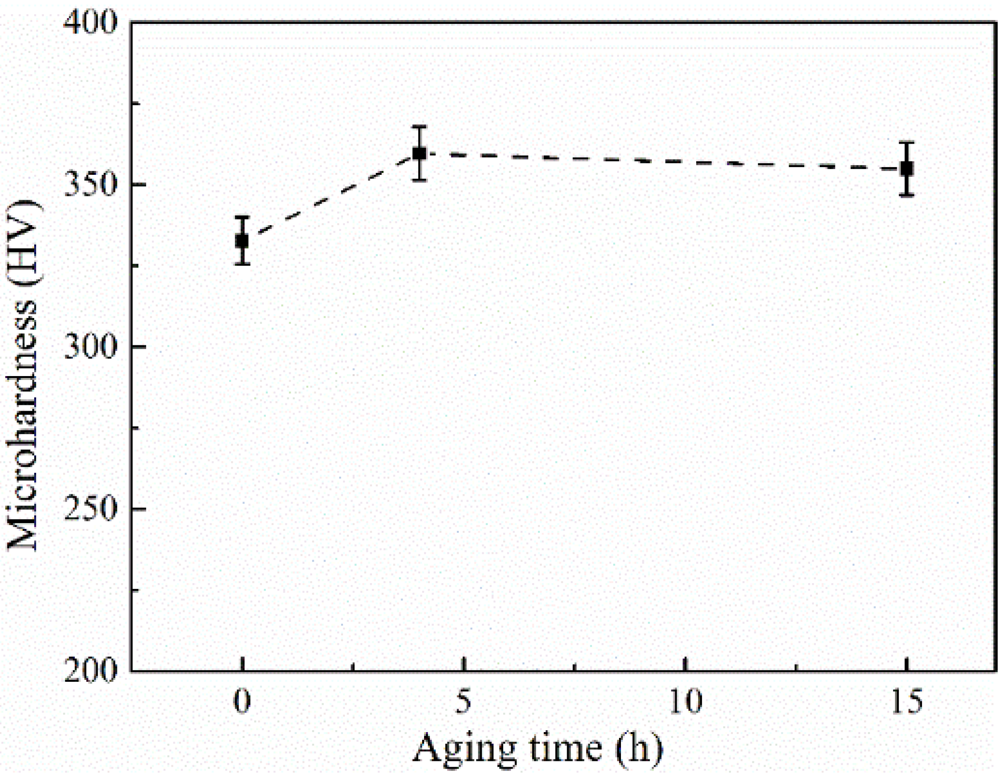Metals 11 01329 g007 550