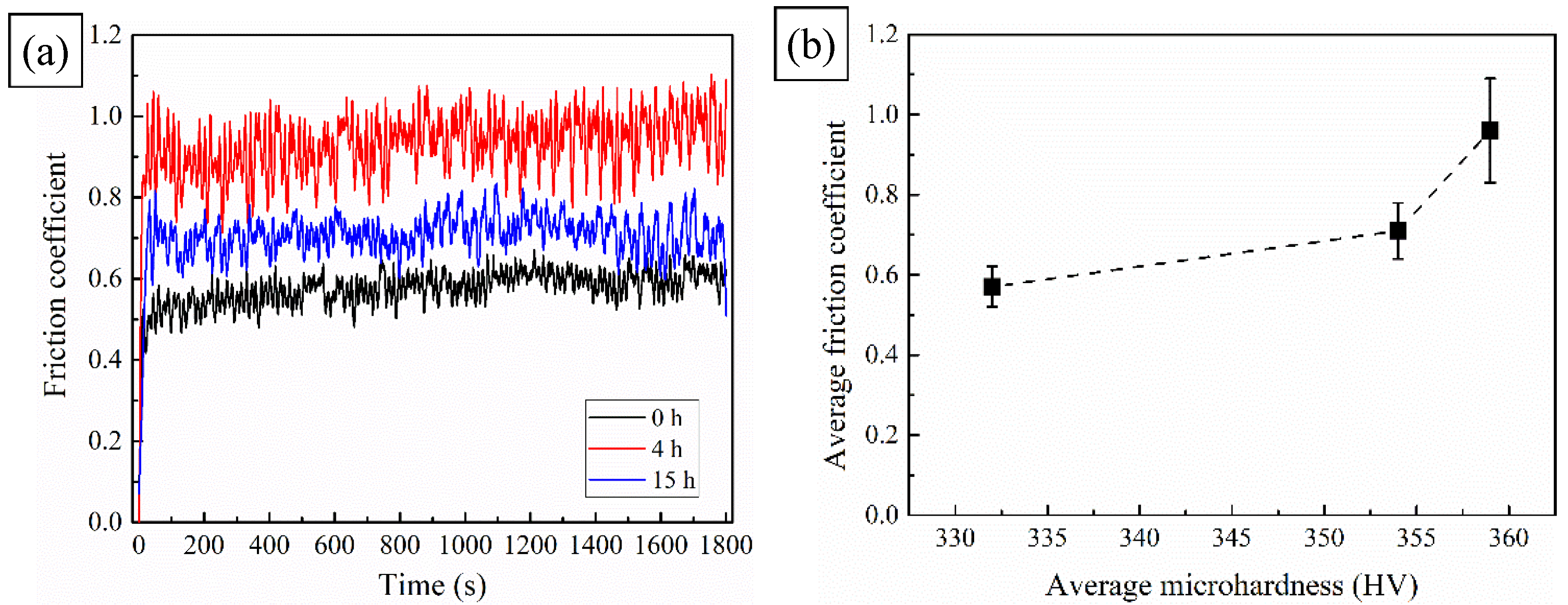 Metals 11 01329 g008 550