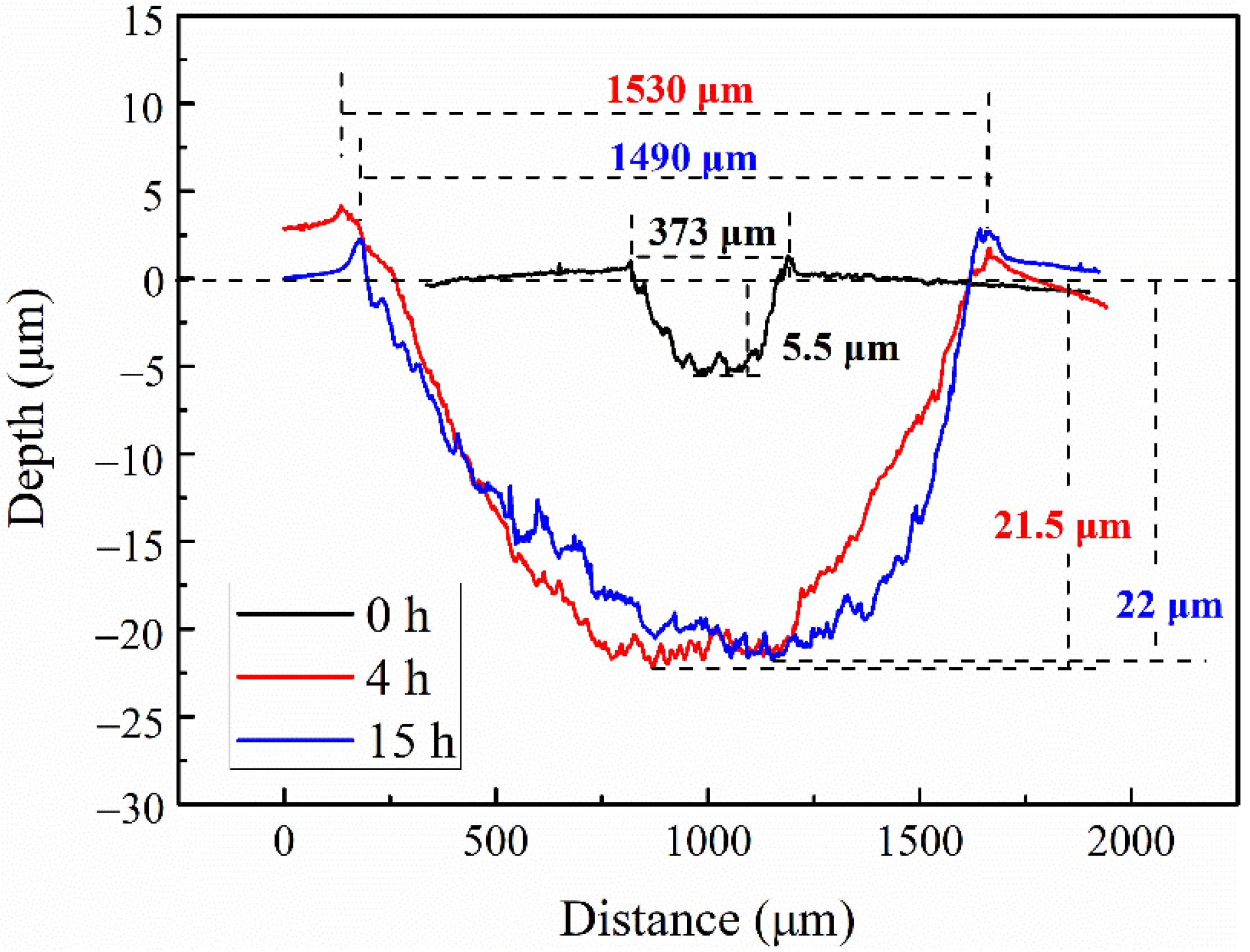 Metals 11 01329 g010 550