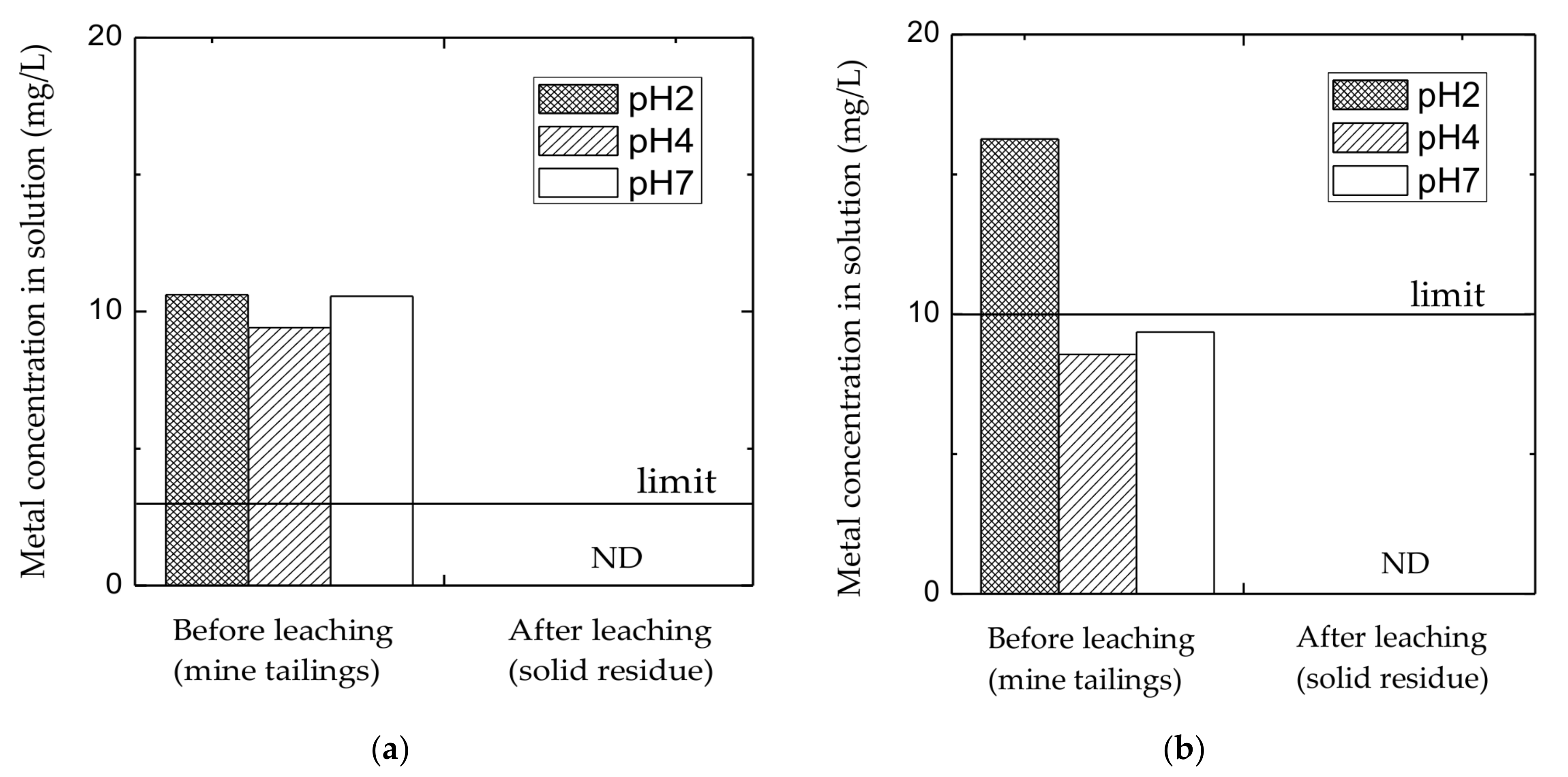 Metals 11 01335 g007
