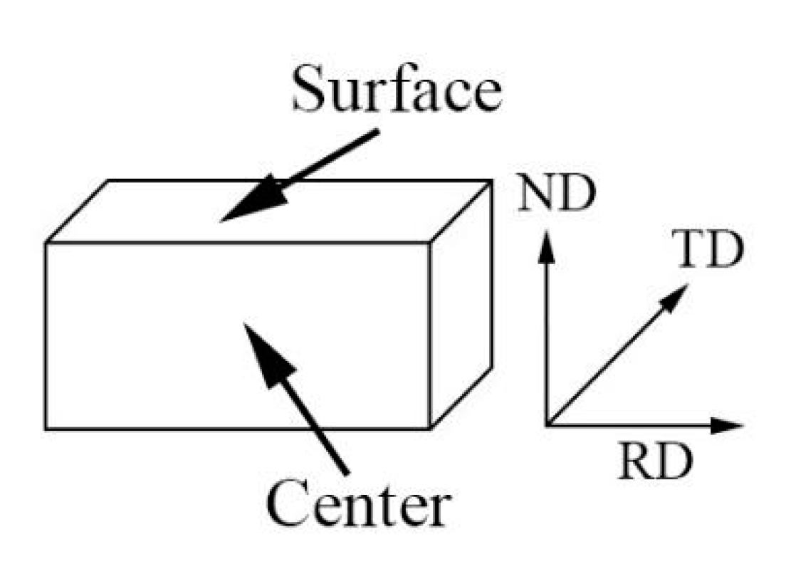 Metals 11 01341 g001 550