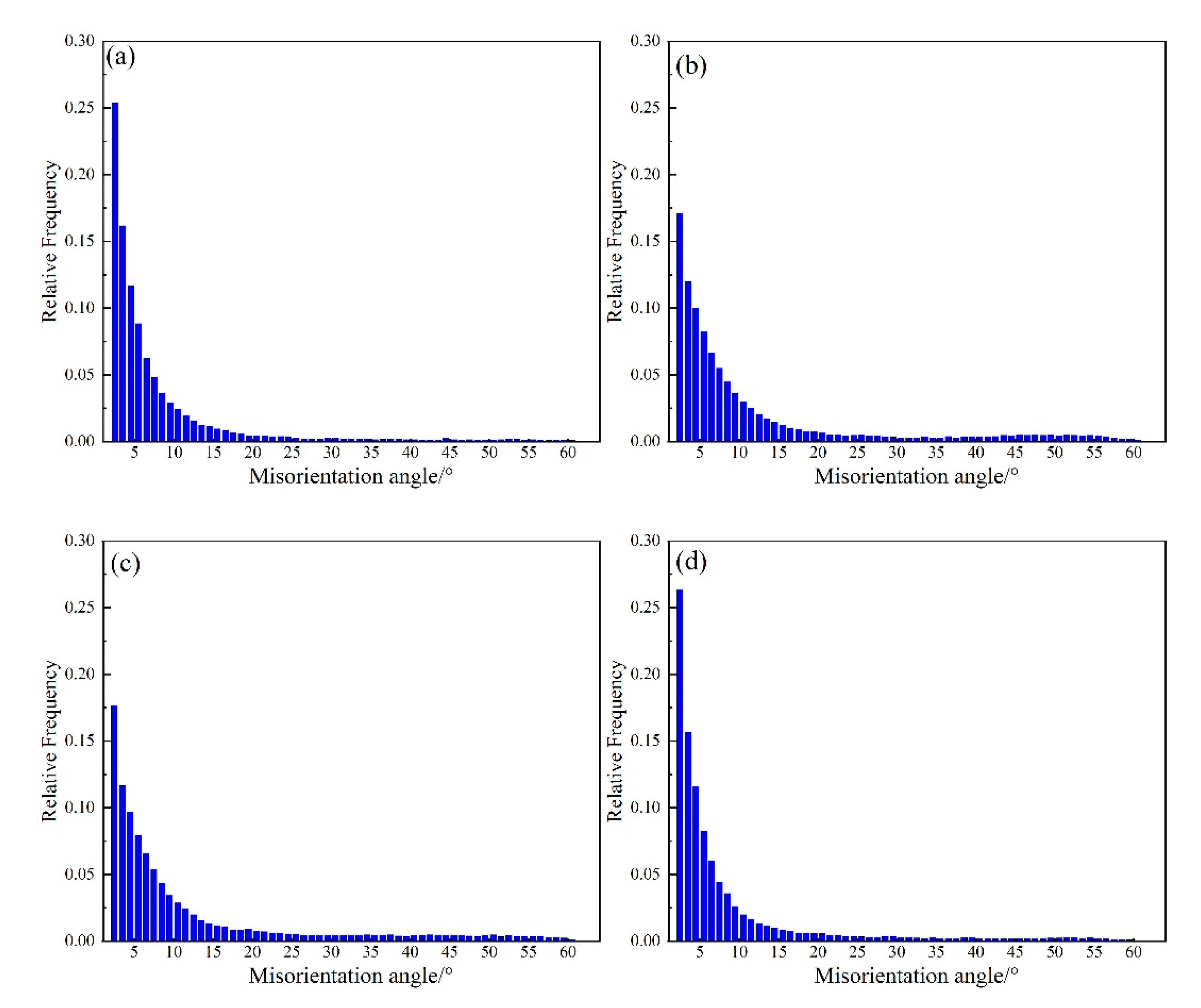 Metals 11 01341 g015 550