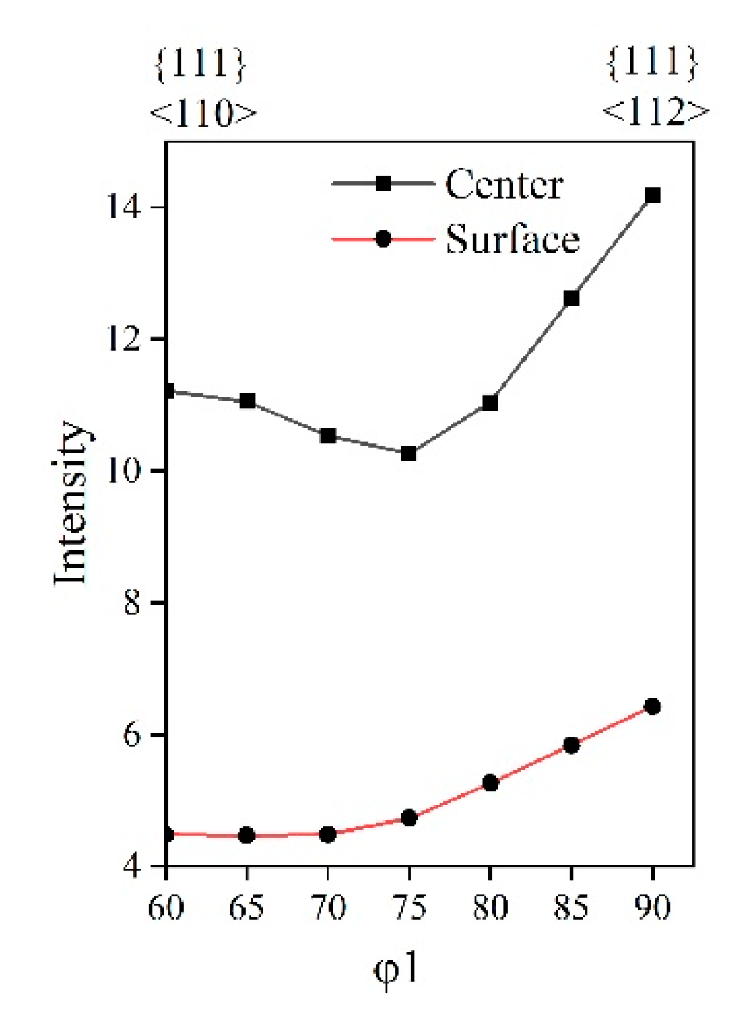 Metals 11 01341 g017 550