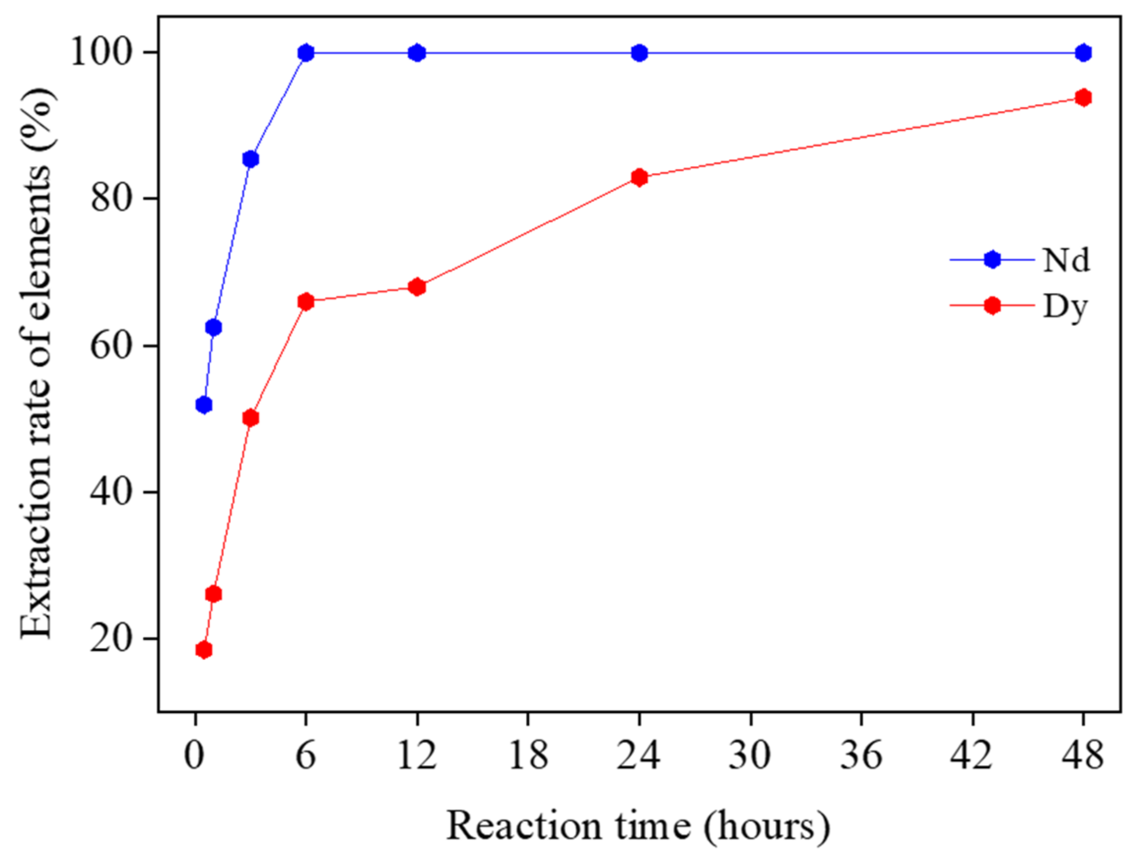 Metals 11 01345 g001 550