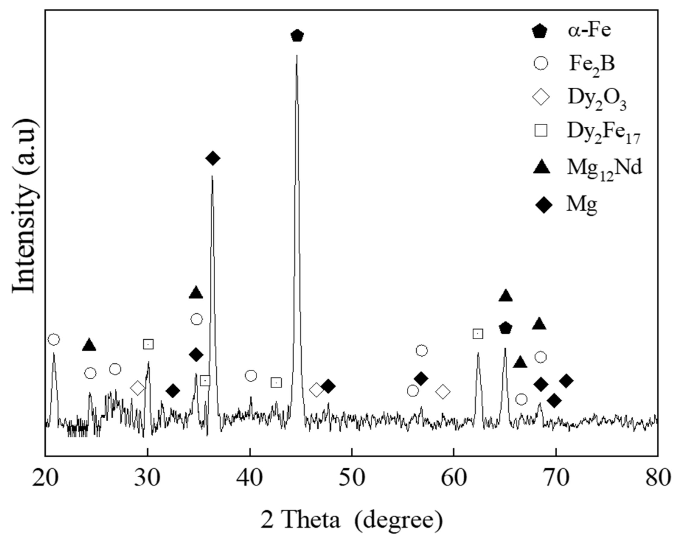 Metals 11 01345 g004 550