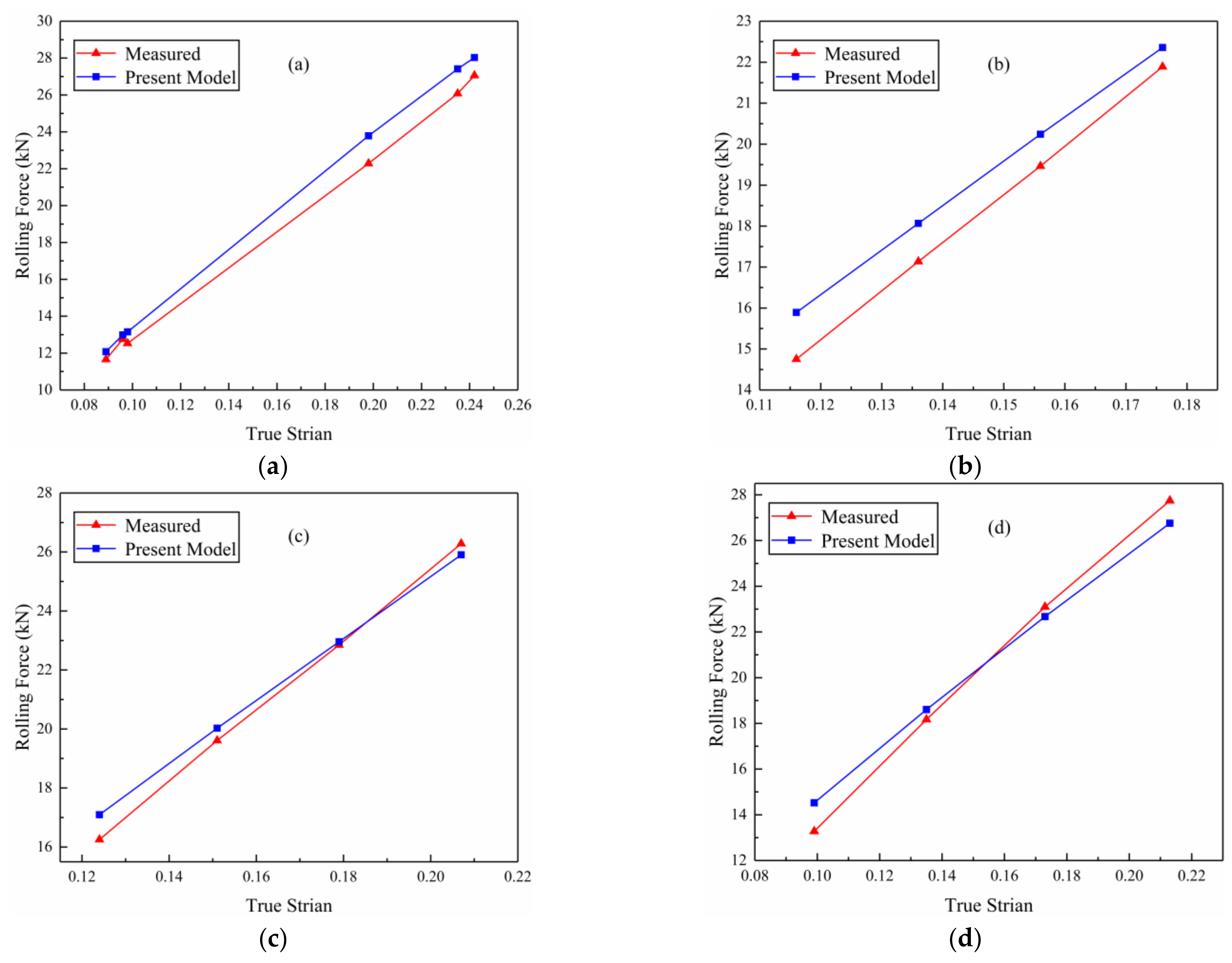 Metals 11 01346 g008 550