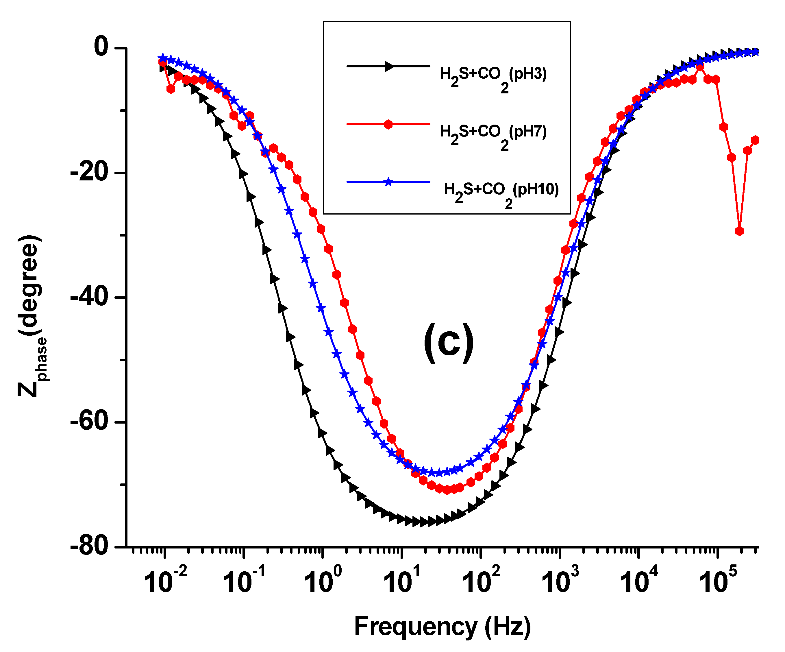 Metals 11 01347 g003b 550