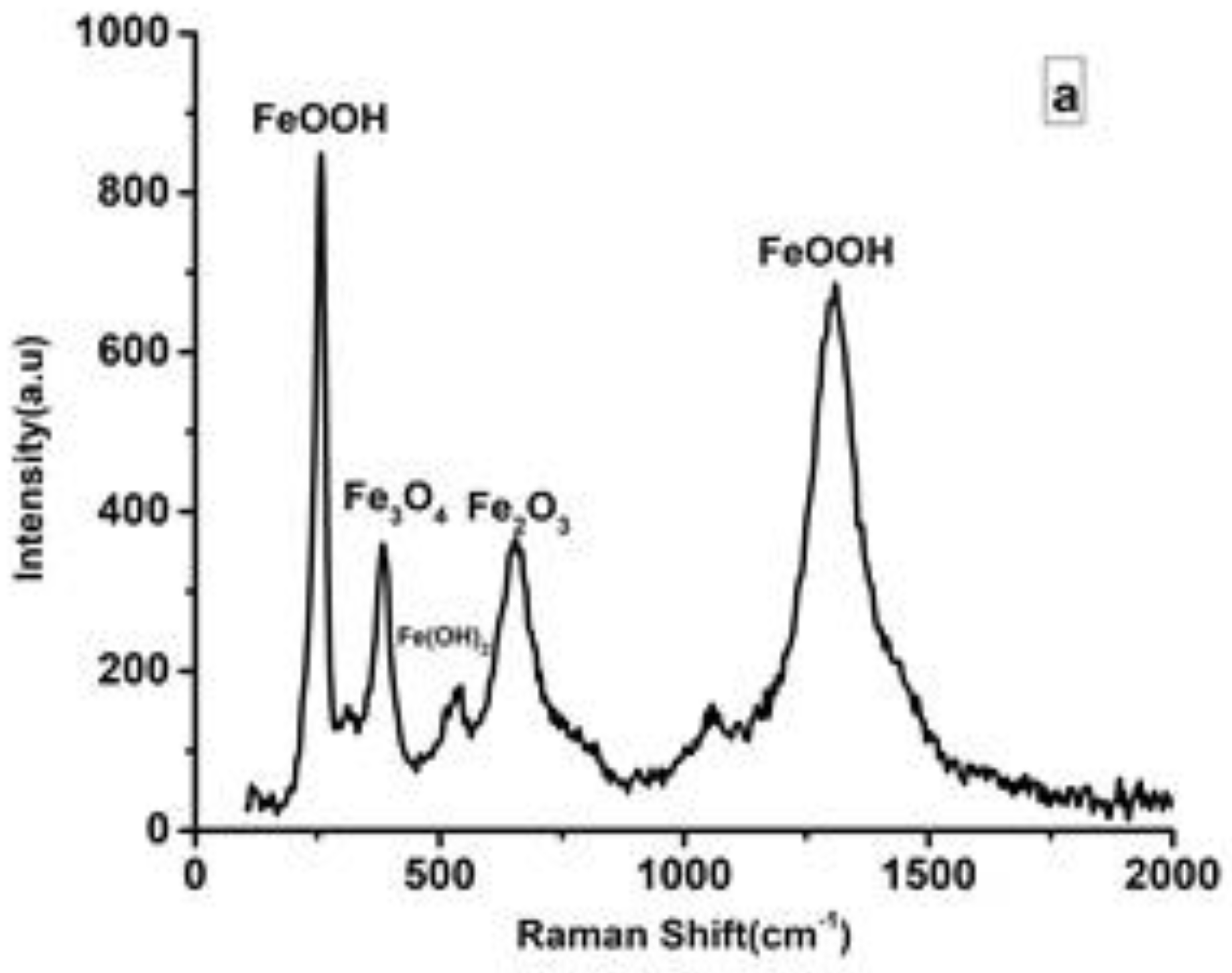 Metals 11 01347 g007a 550