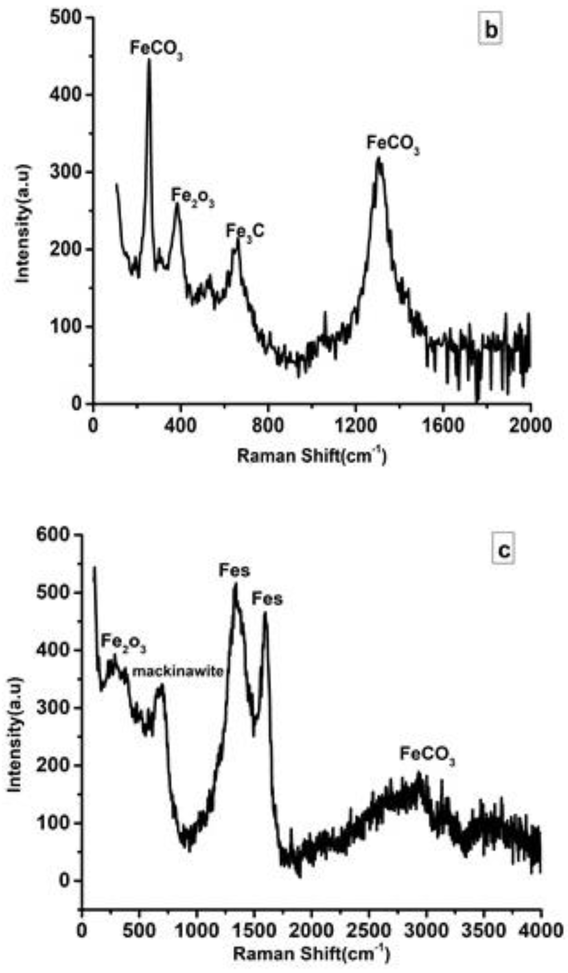 Metals 11 01347 g007b 550