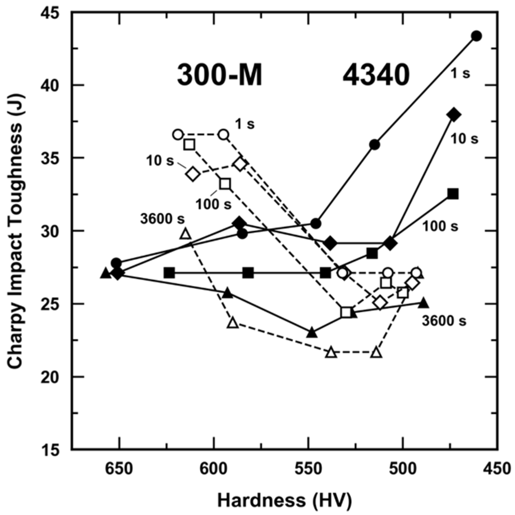 Metals 11 01349 g002