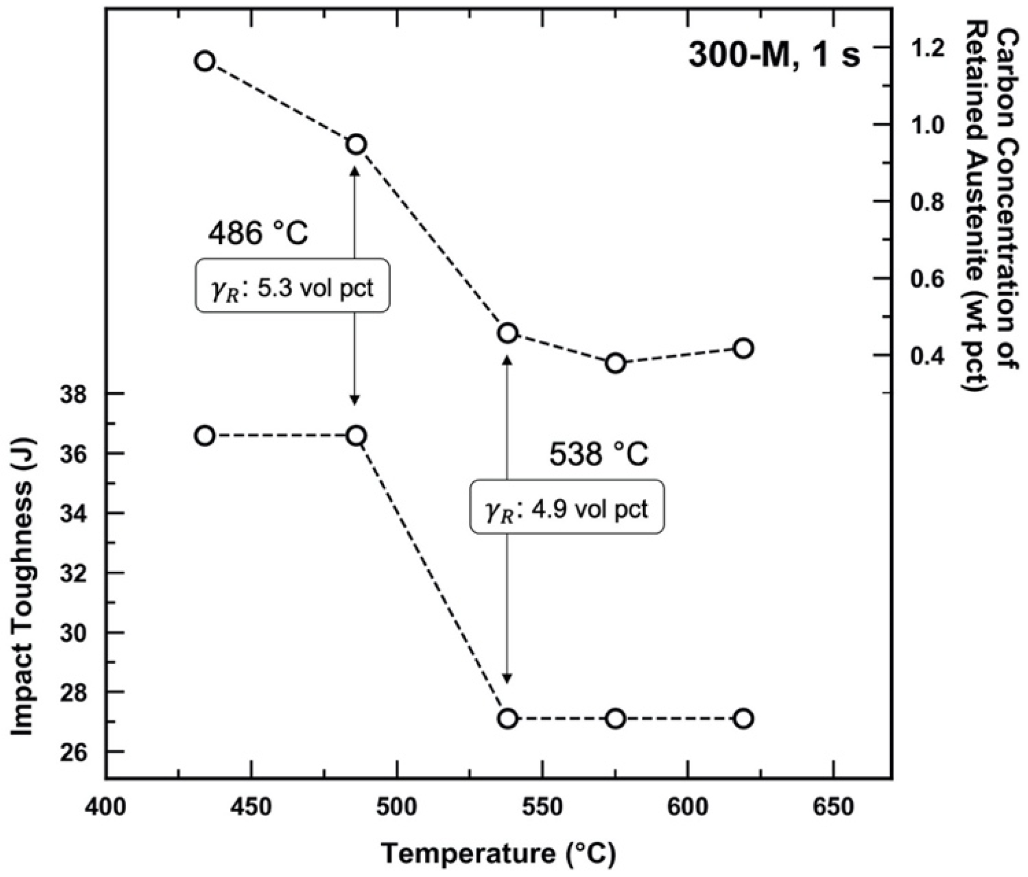 Metals 11 01349 g006