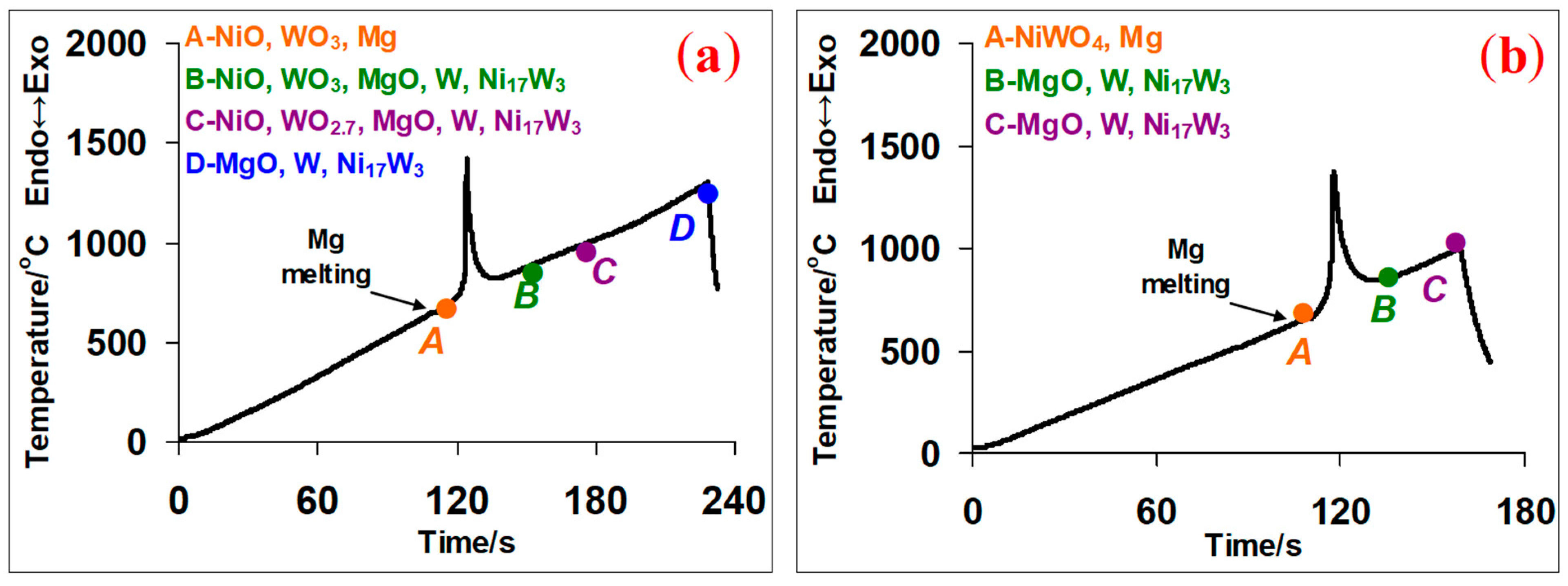 Metals 11 01351 g001 550