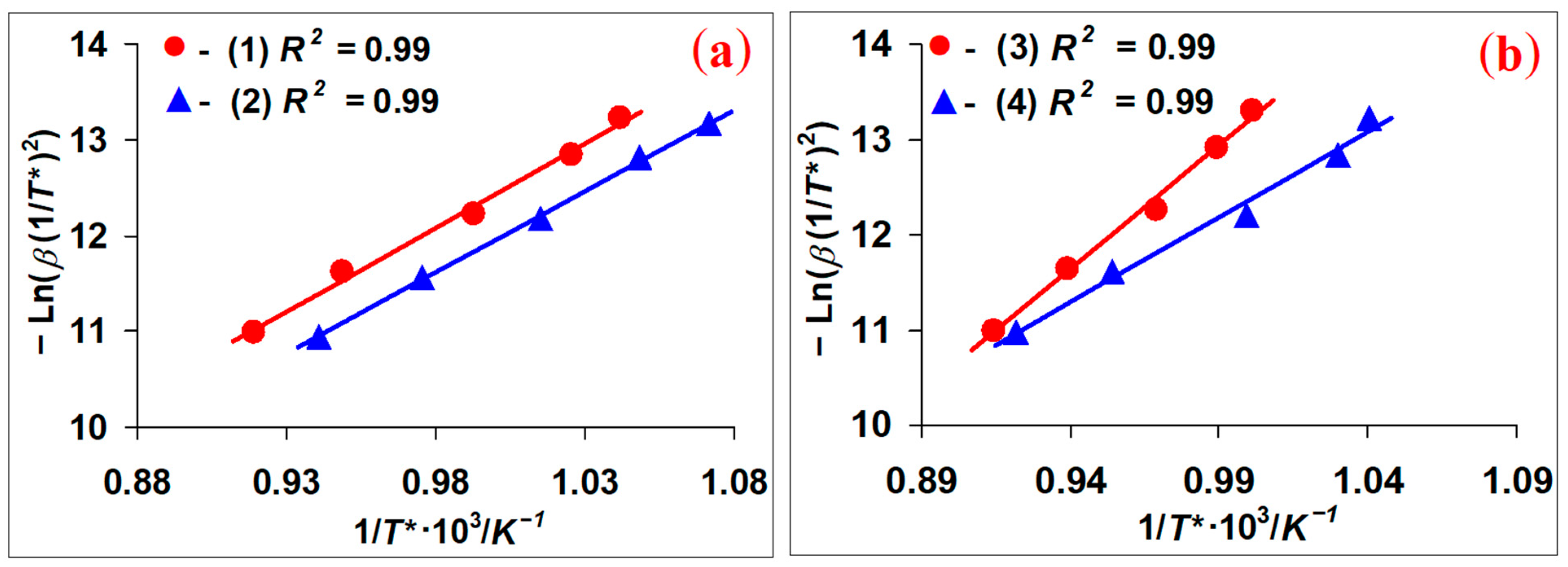 Metals 11 01351 g007 550