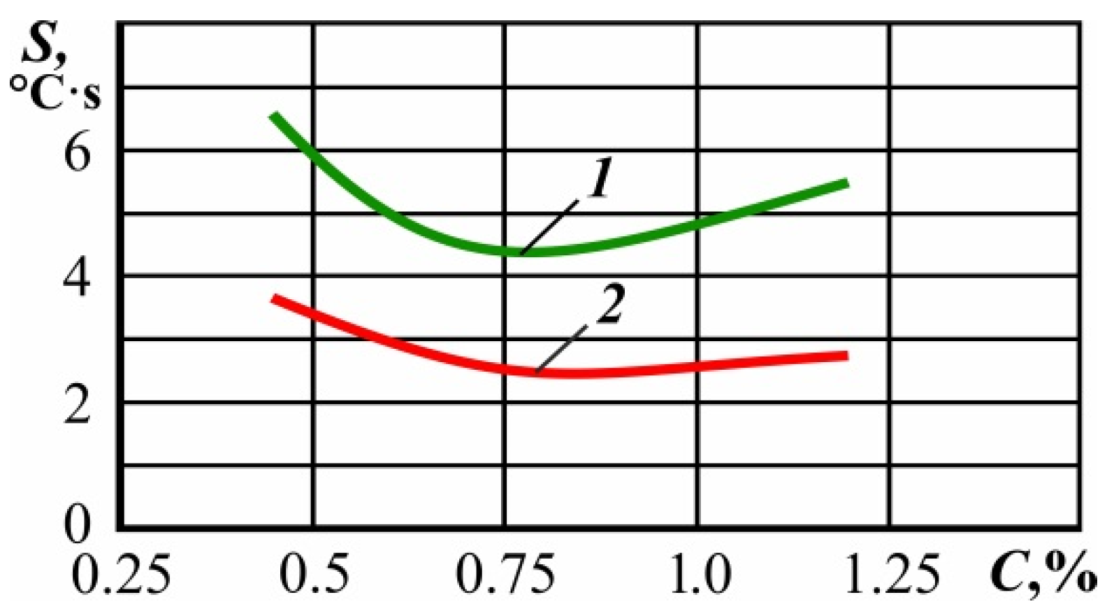 Metals 11 01354 g004 550
