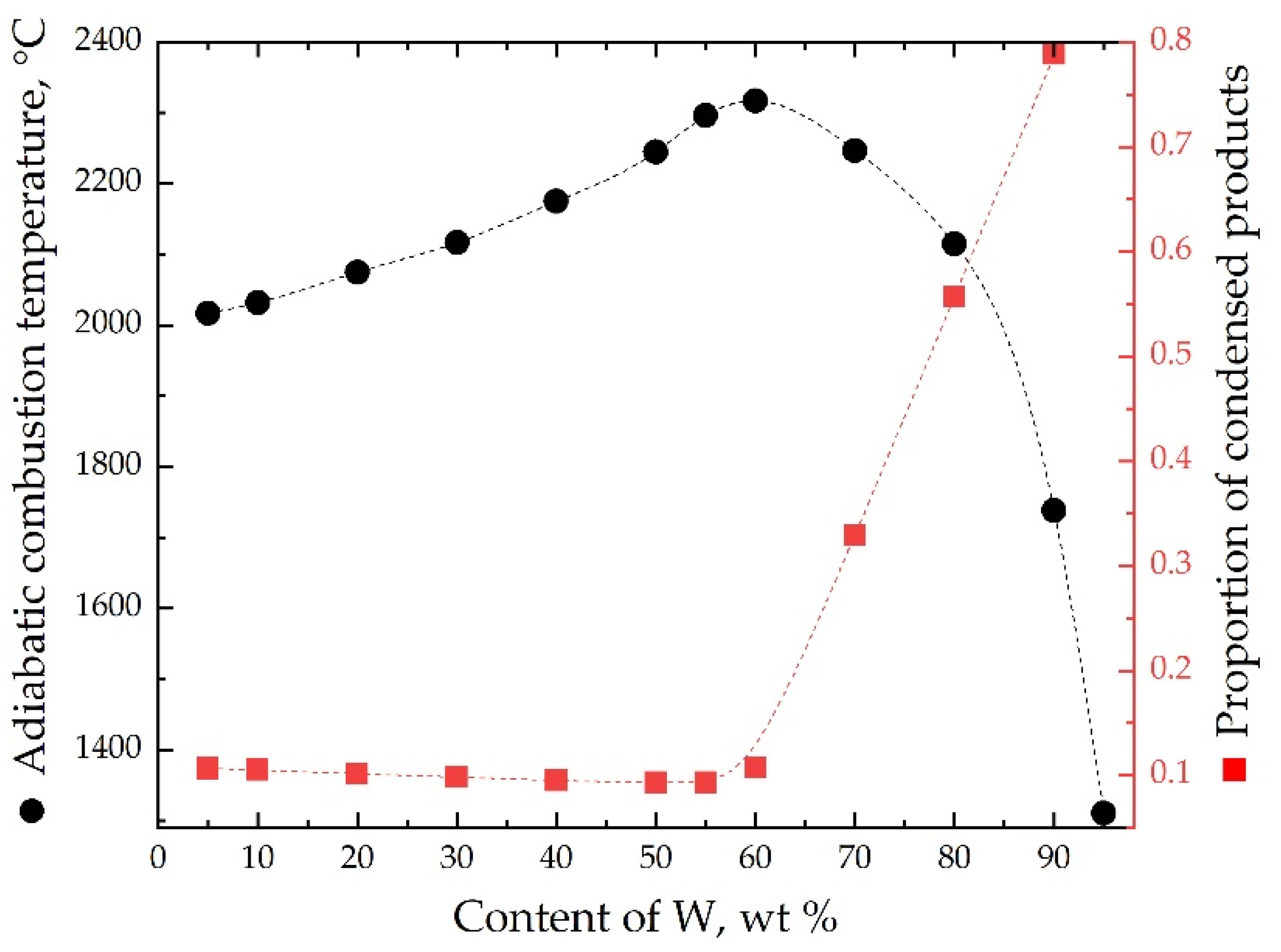 Metals 11 01355 g005 550