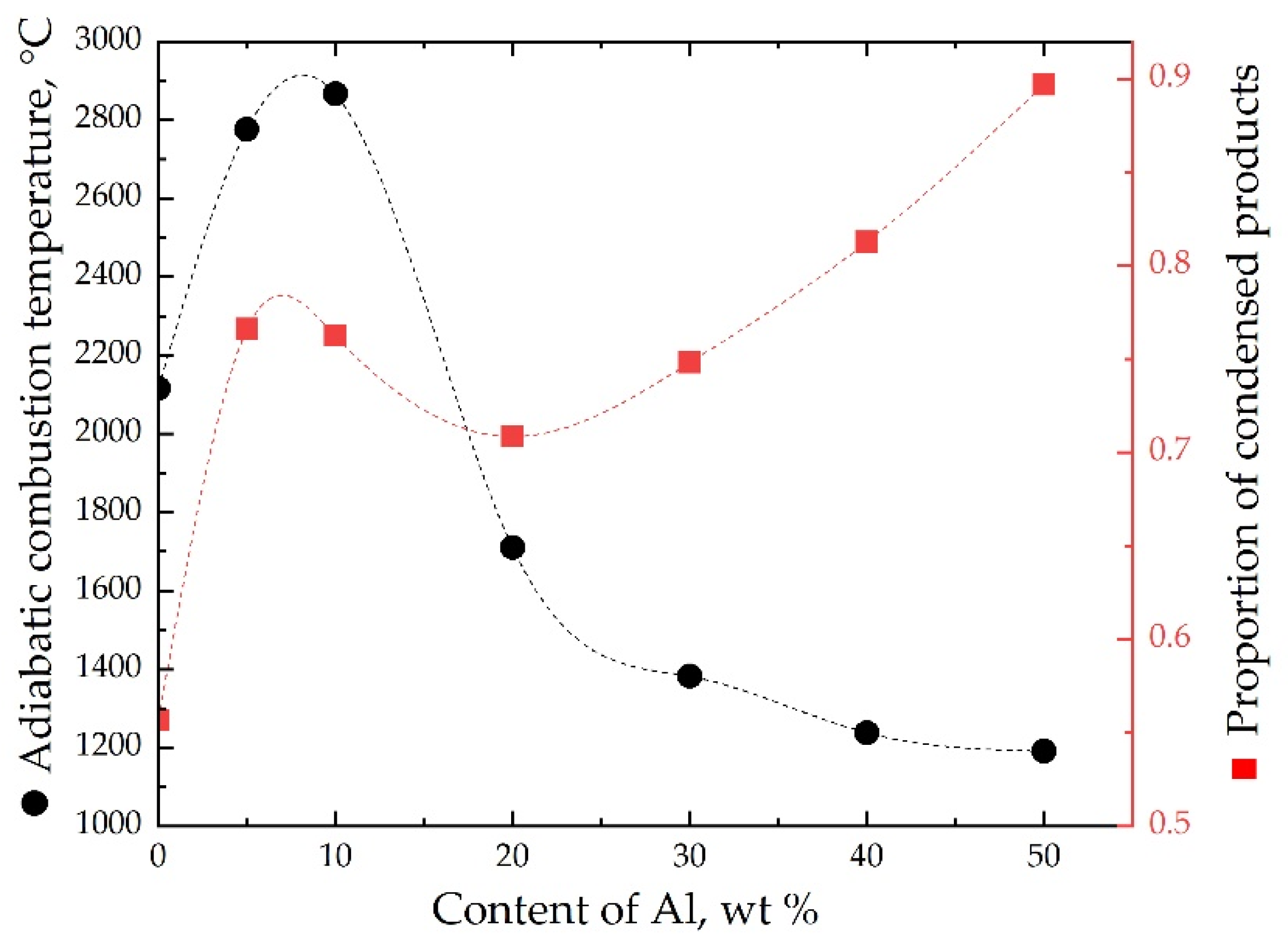Metals 11 01355 g006 550
