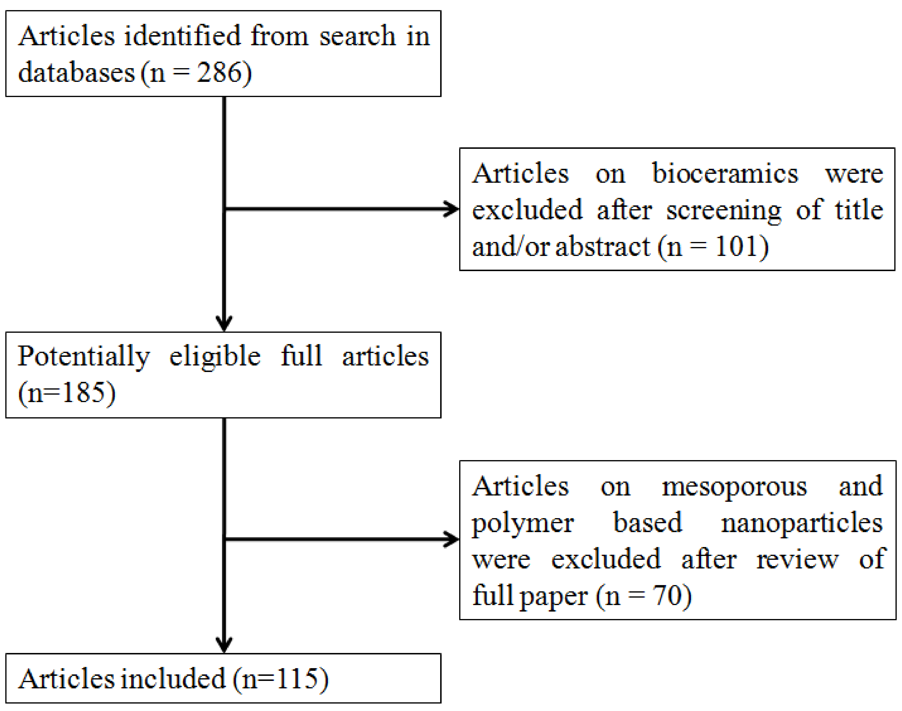 Metals 11 01356 sch001 550