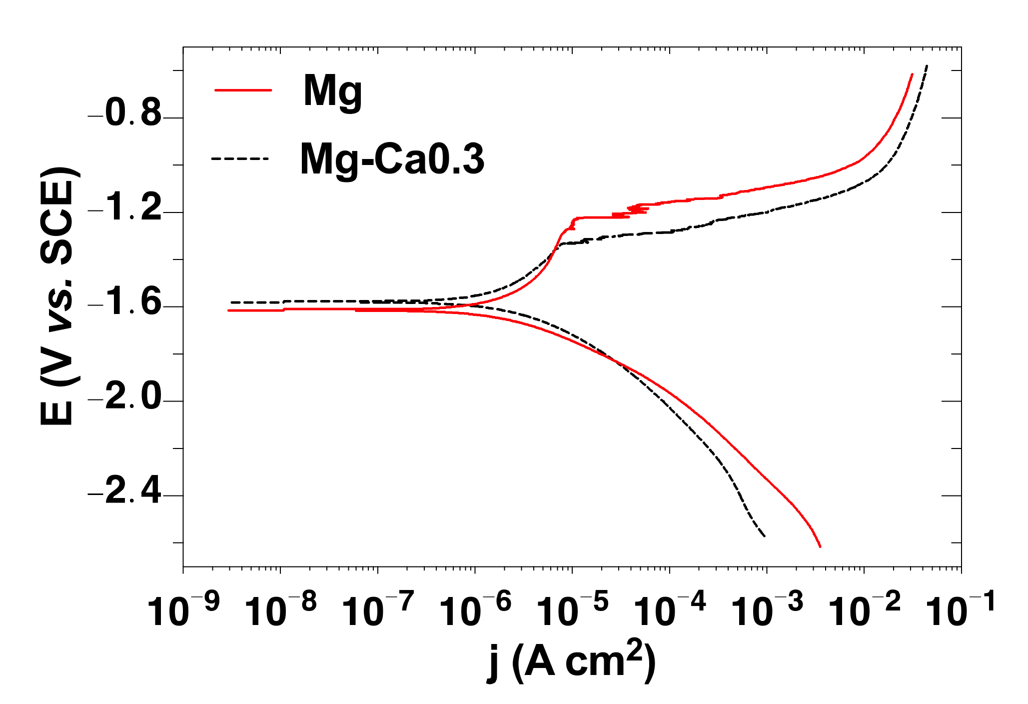 Metals 11 01357 g006