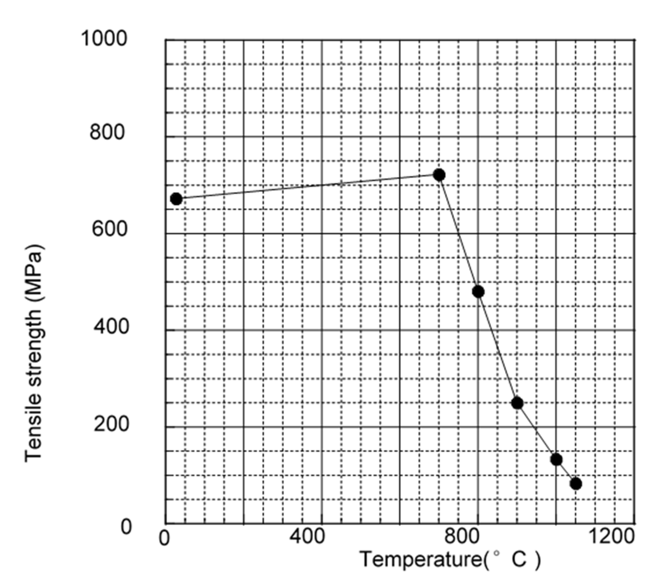 Metals 11 01361 g006 550