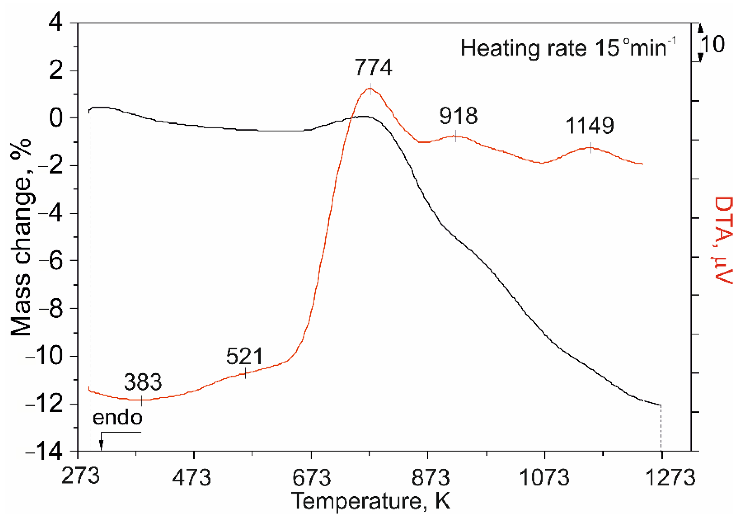 Metals 11 01364 g006